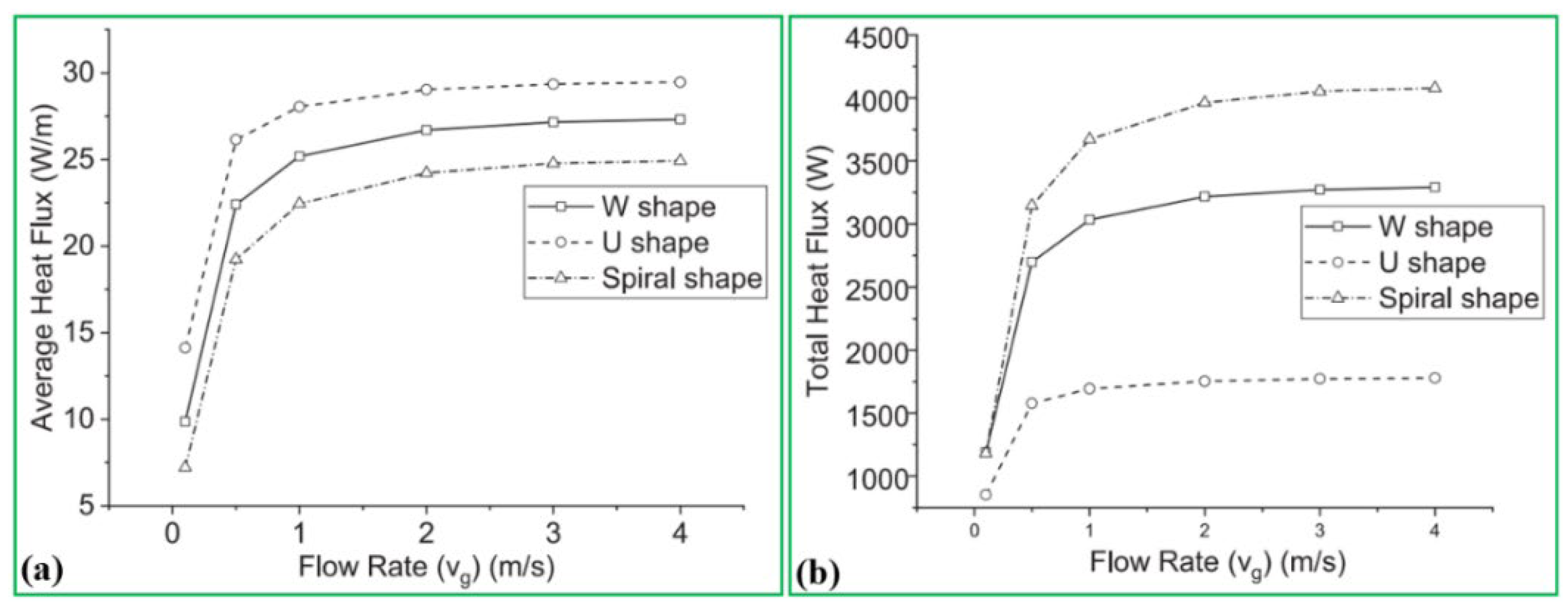 Sustainability 14 10974 g006 550