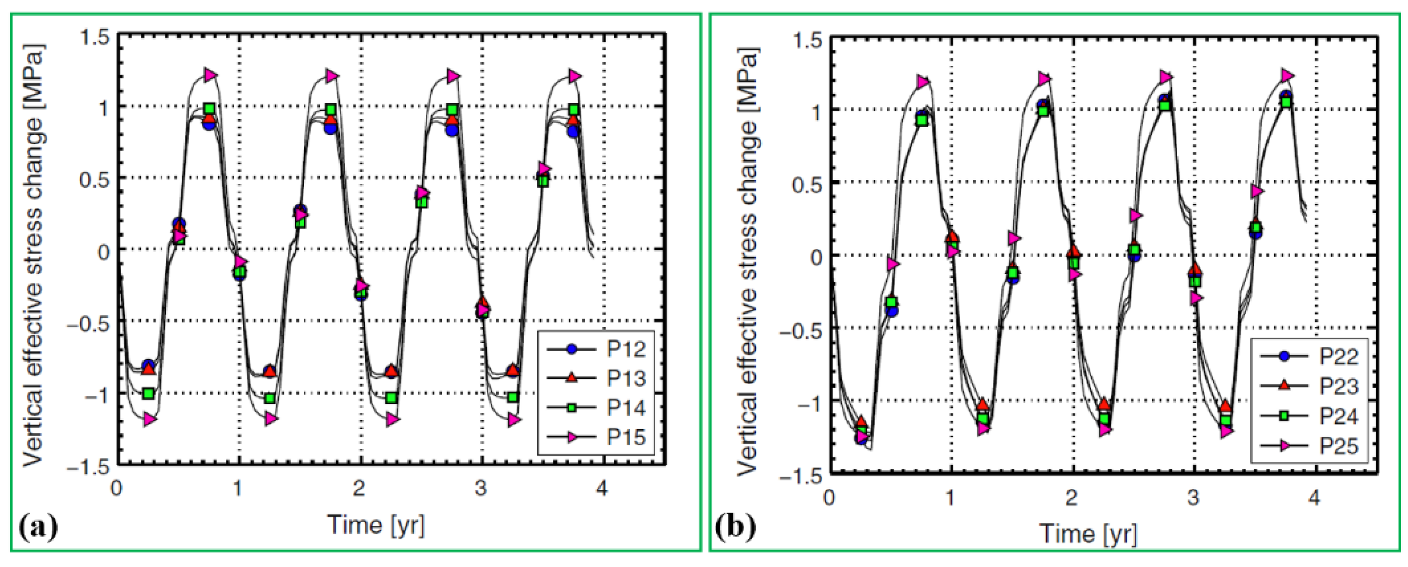 Sustainability 14 10974 g012 550