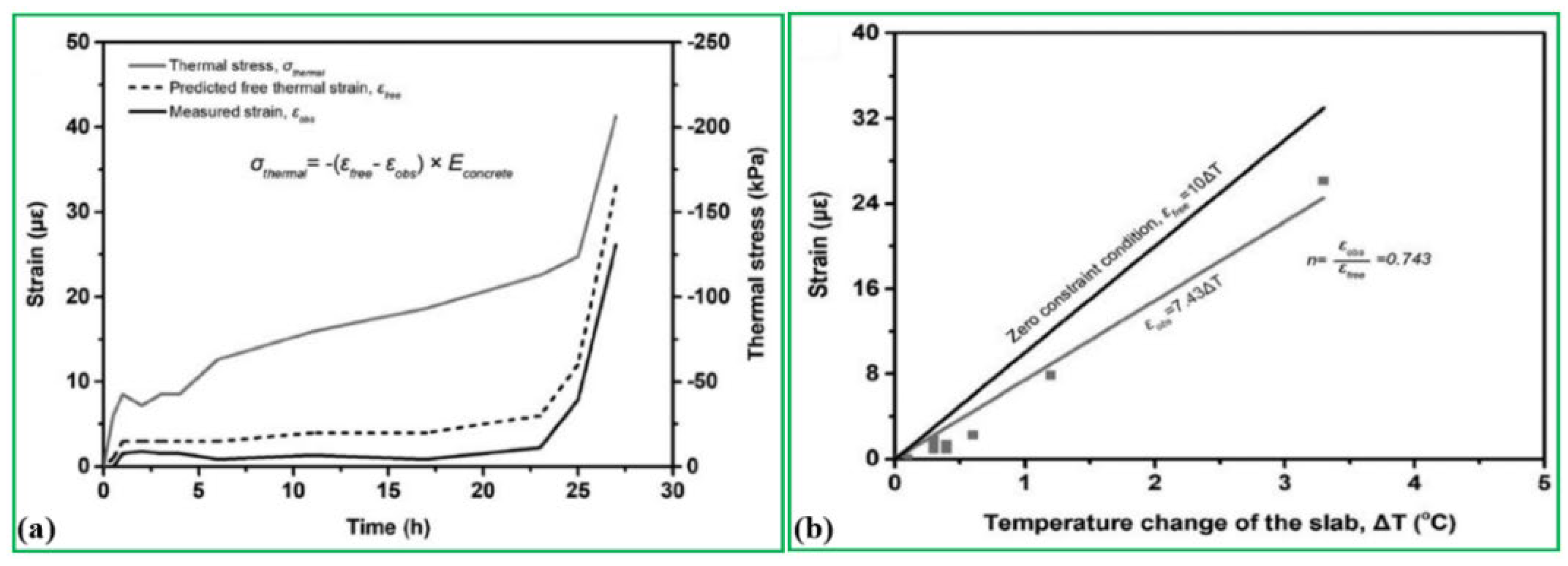 Sustainability 14 10974 g014 550