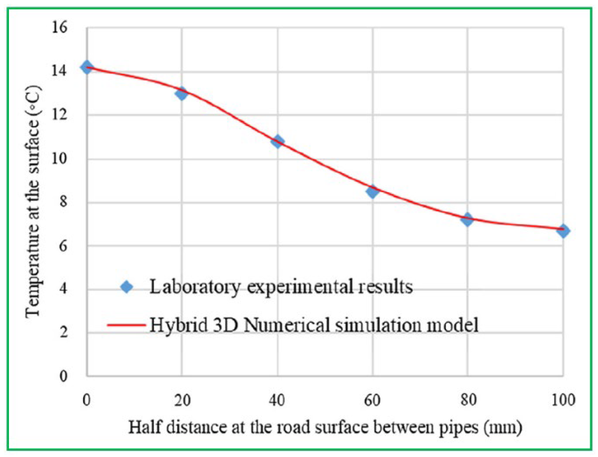 Sustainability 14 10974 g018 550