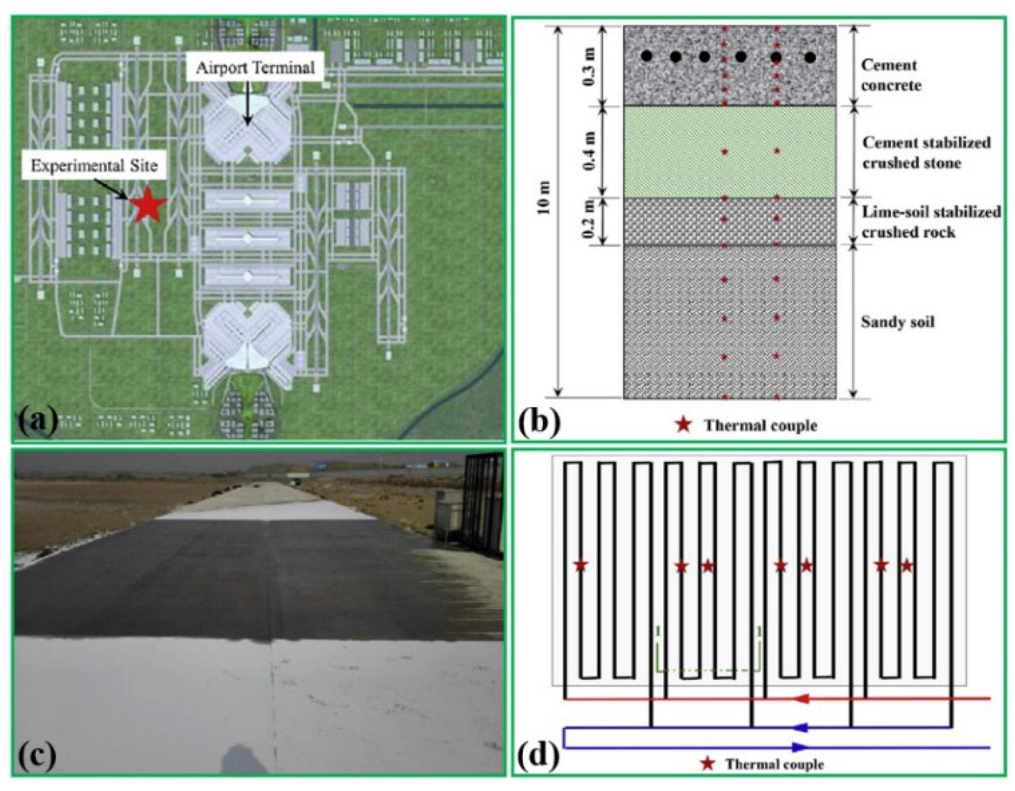Sustainability 14 10974 g021 550