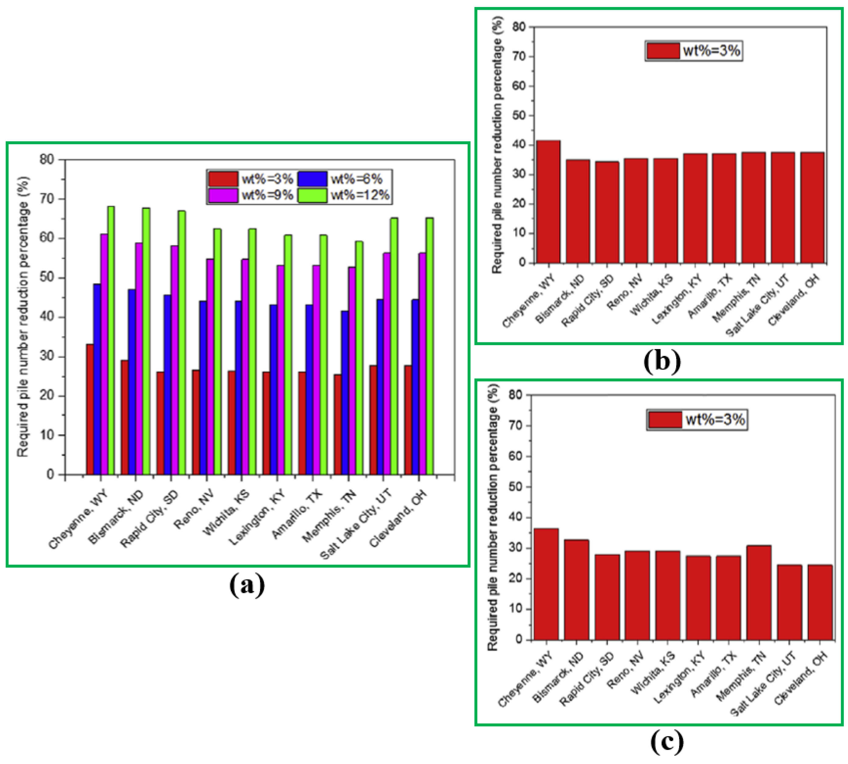 Sustainability 14 10974 g025 550