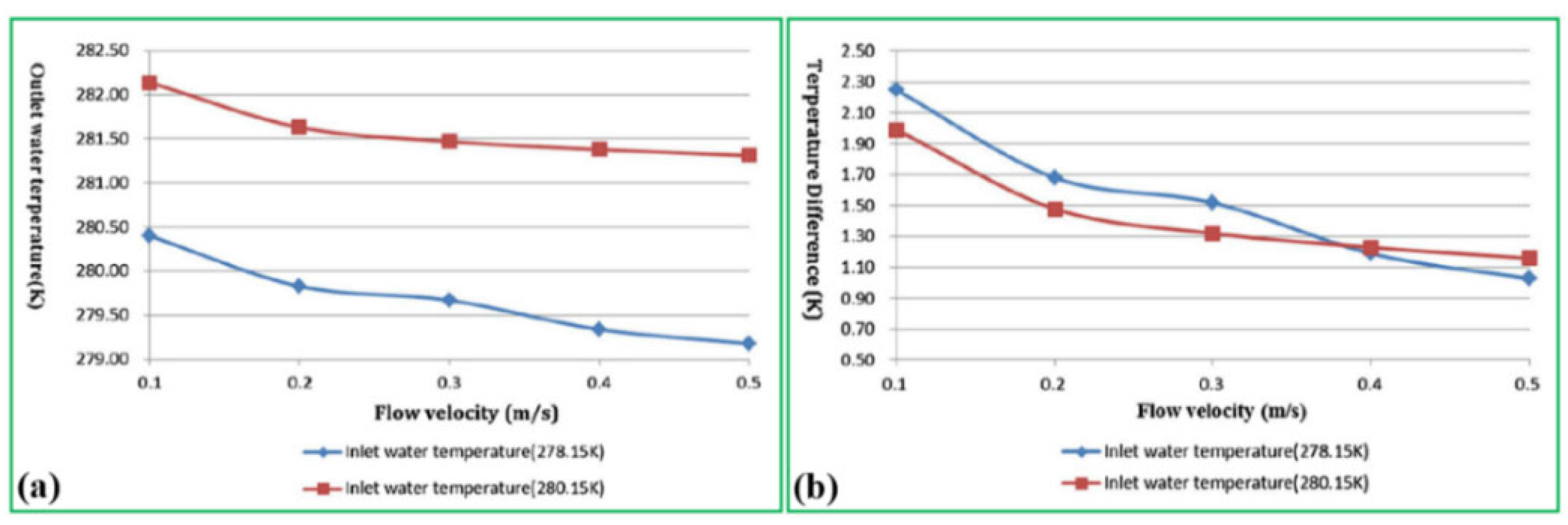 Sustainability 14 10974 g029 550