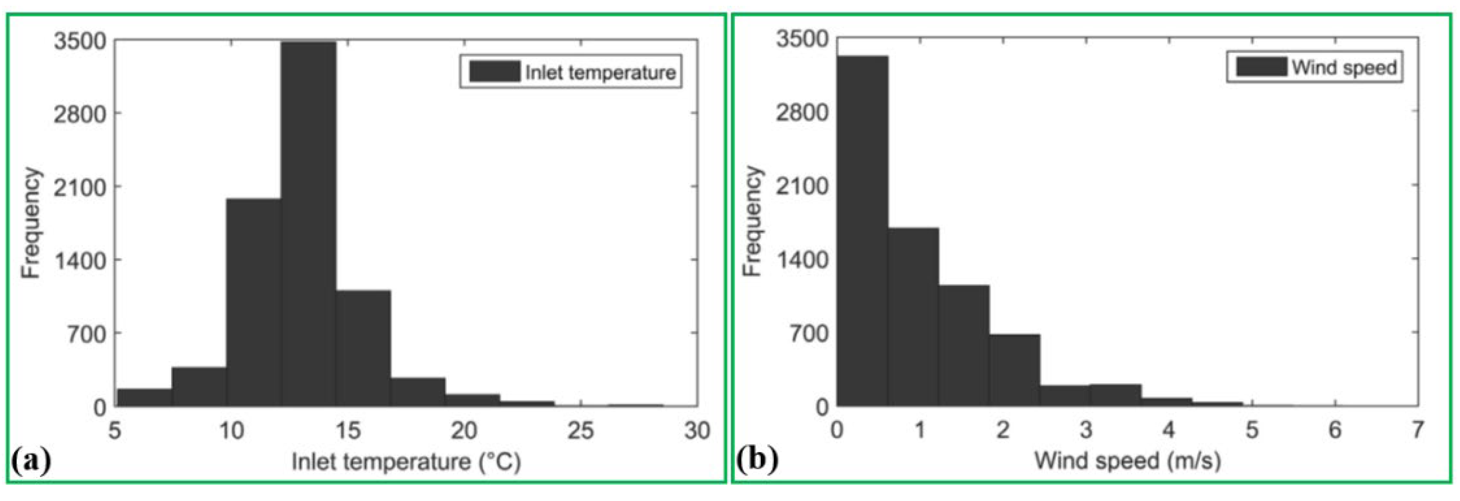 Sustainability 14 10974 g031 550