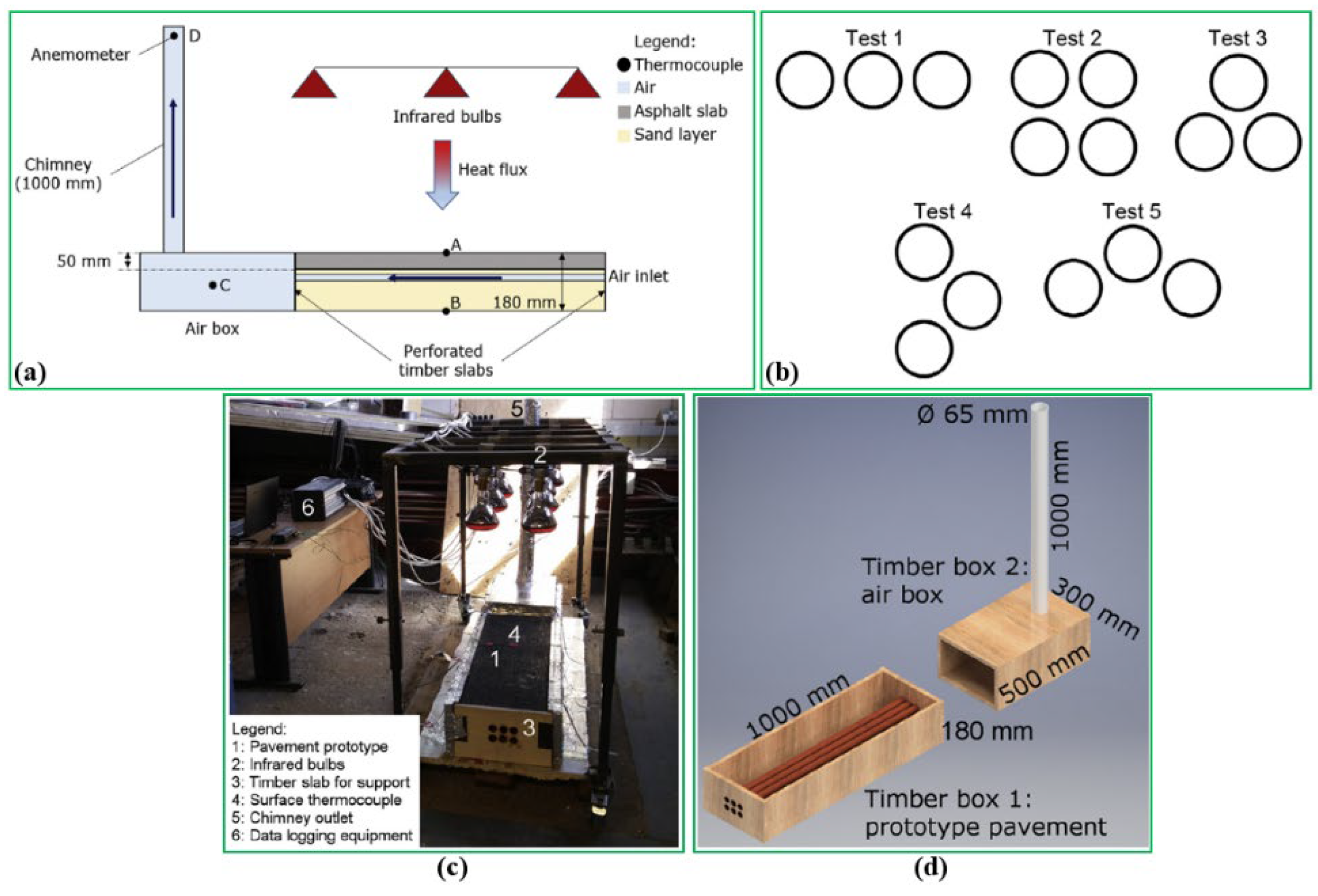 Sustainability 14 10974 g047 550