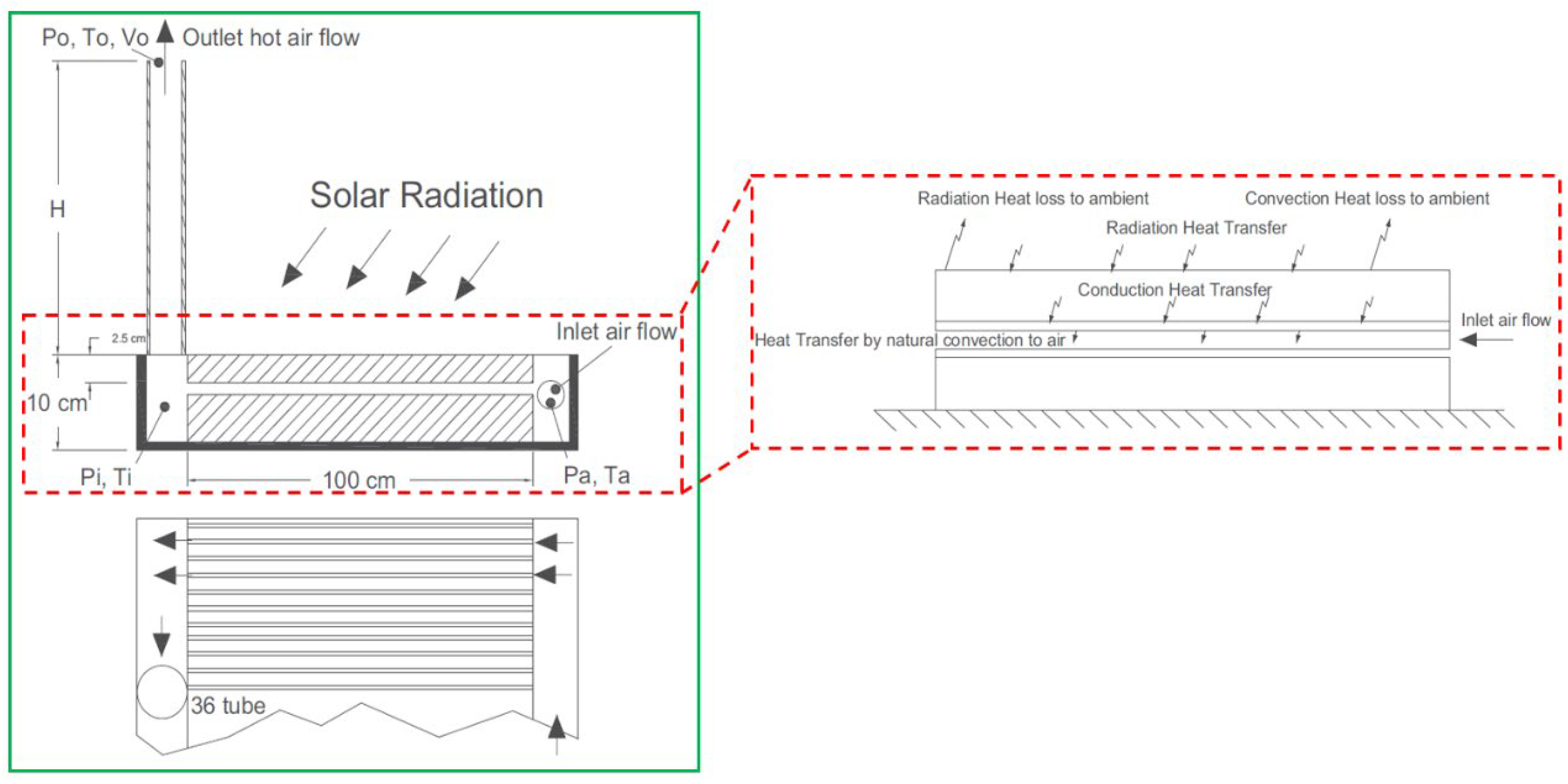 Sustainability 14 10974 g050 550