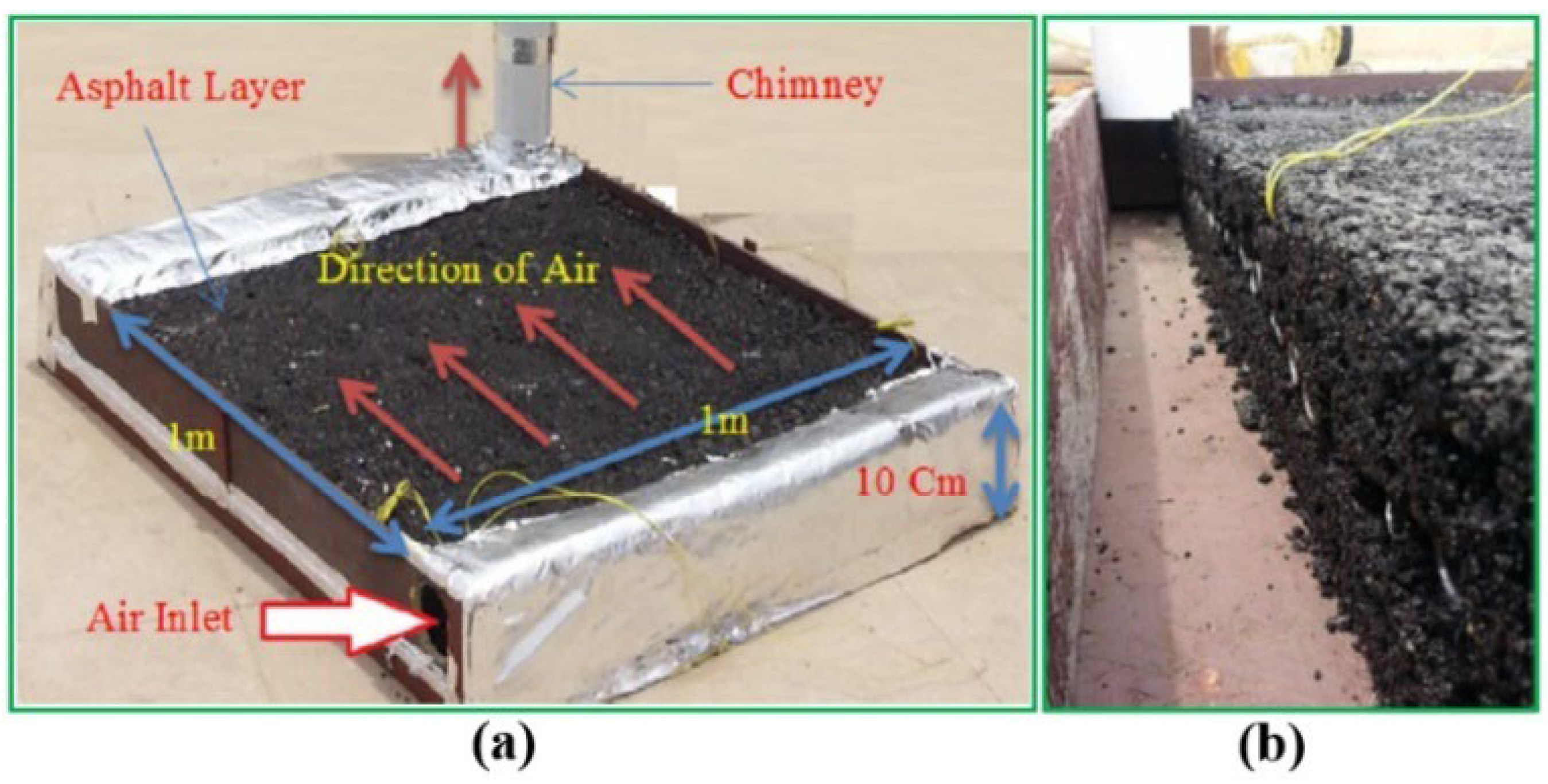 Sustainability 14 10974 g051 550
