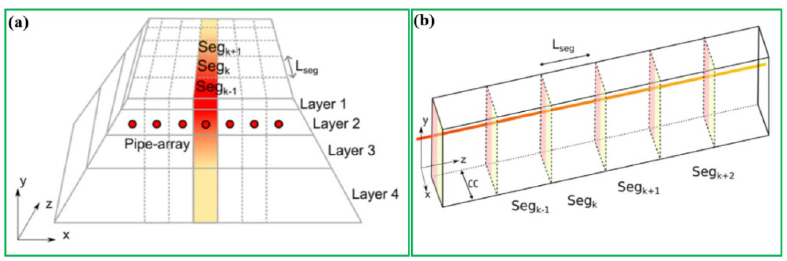Sustainability 14 10974 g053 550