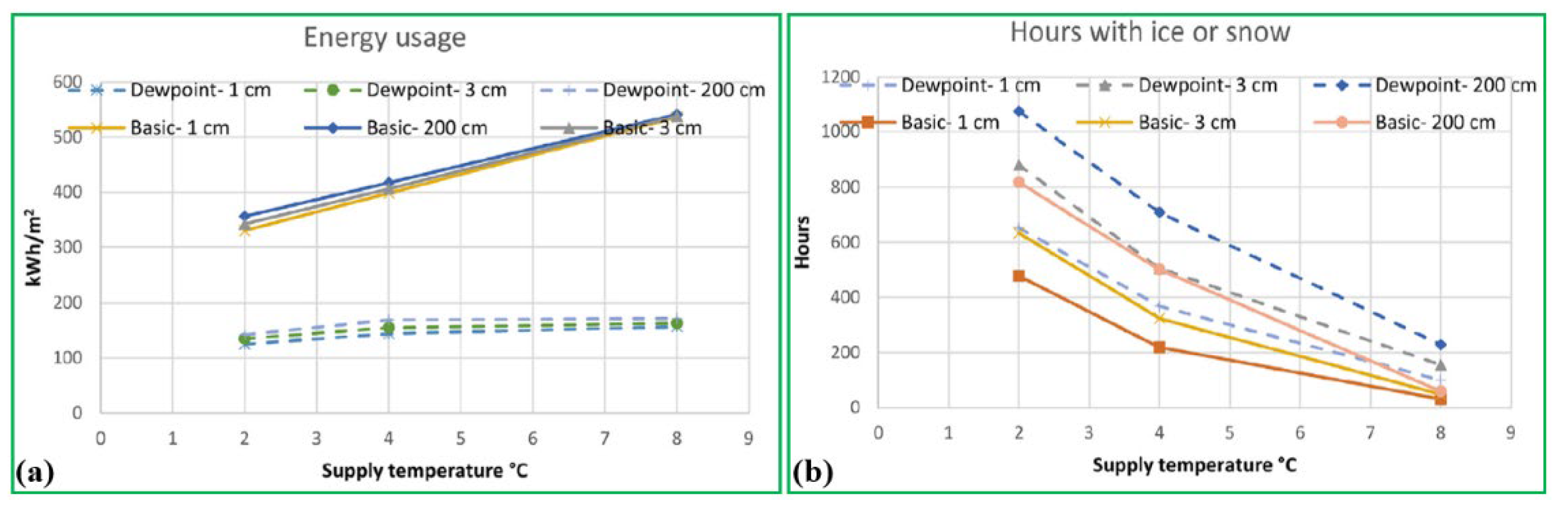 Sustainability 14 10974 g056 550