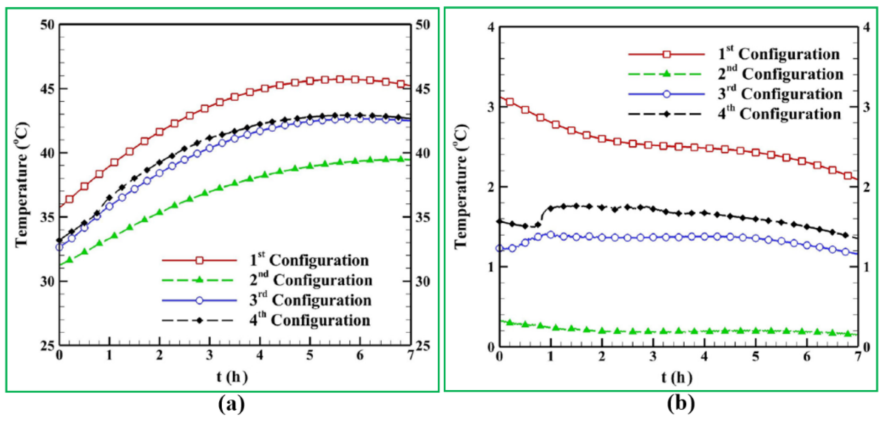Sustainability 14 10974 g058 550