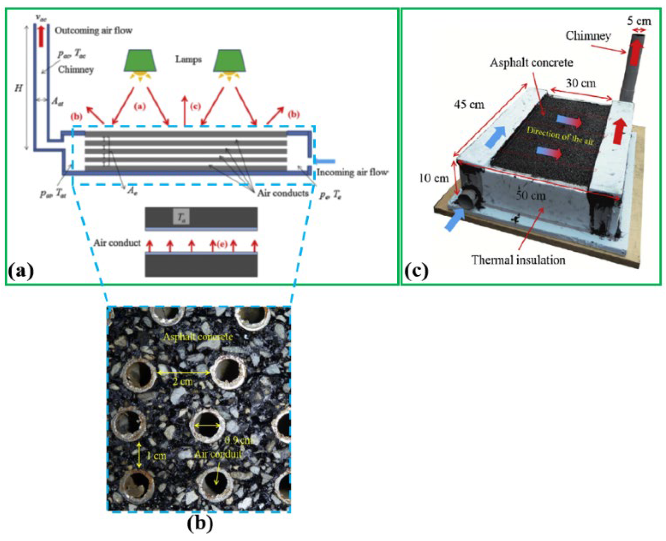 Sustainability 14 10974 g065 550