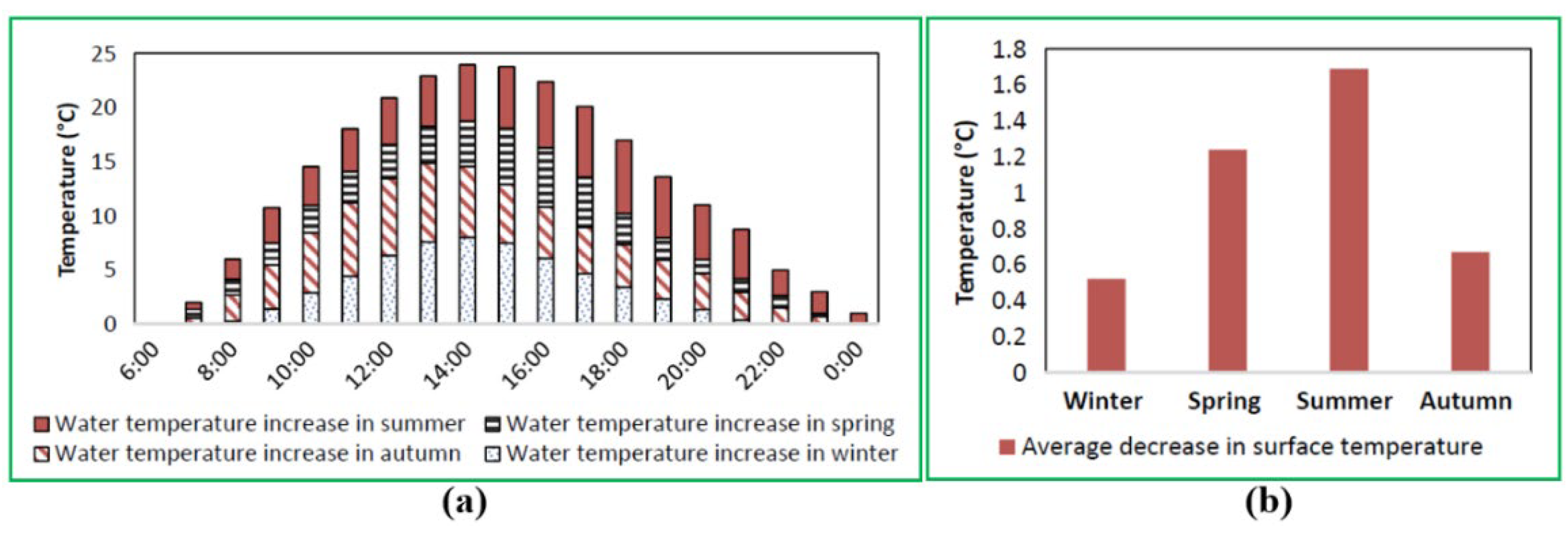 Sustainability 14 10974 g073 550