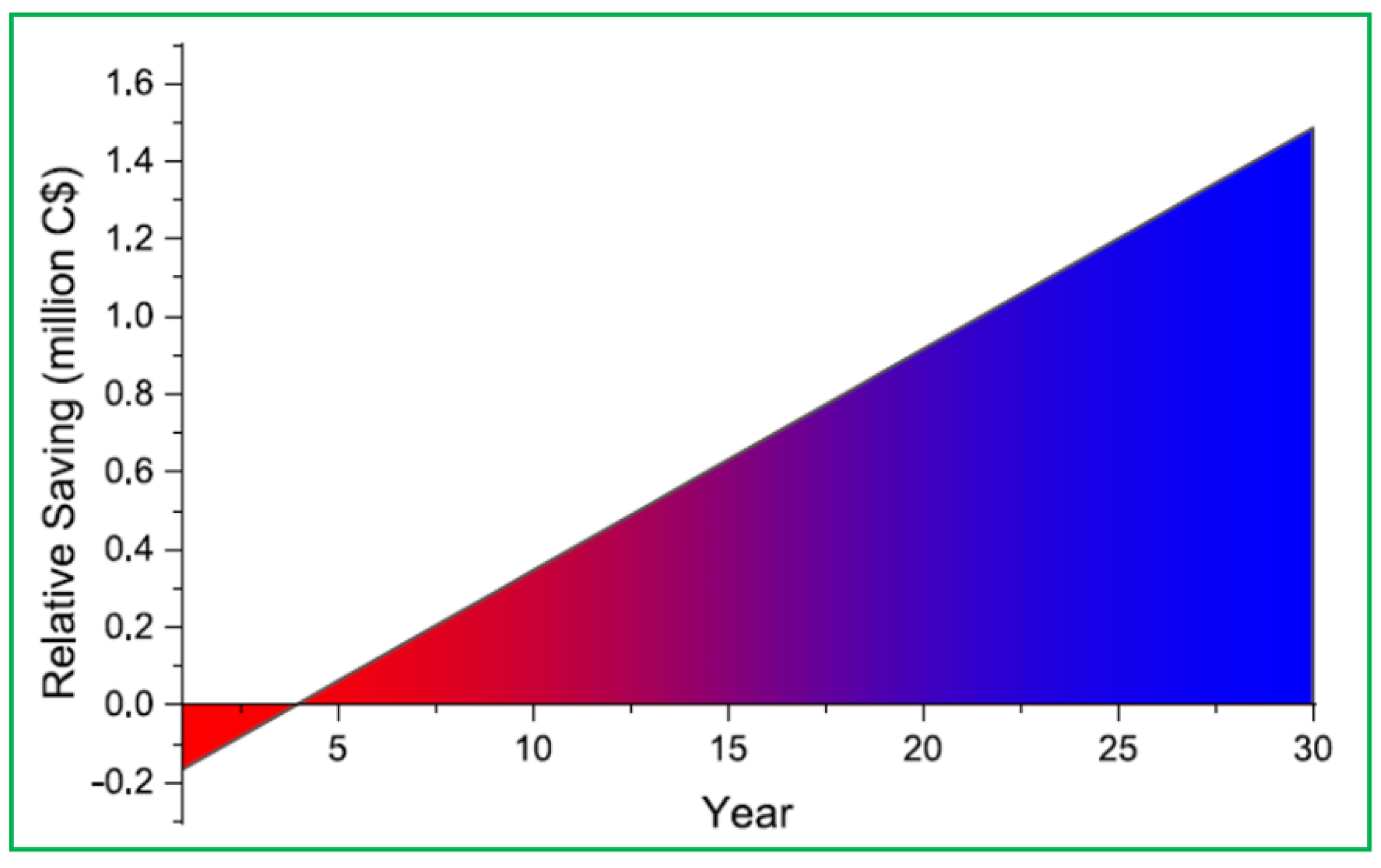 Sustainability 14 10974 g074 550