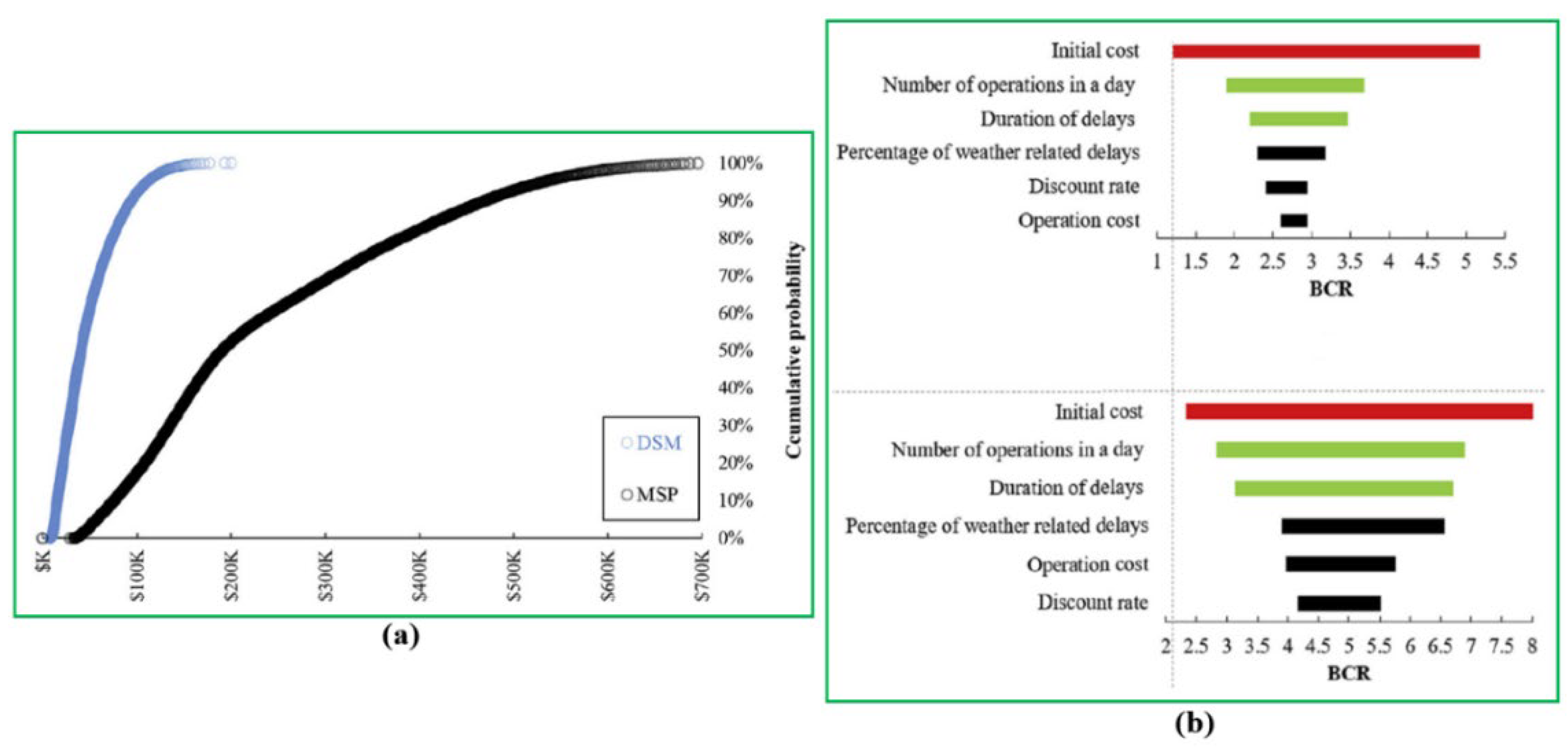 Sustainability 14 10974 g078 550