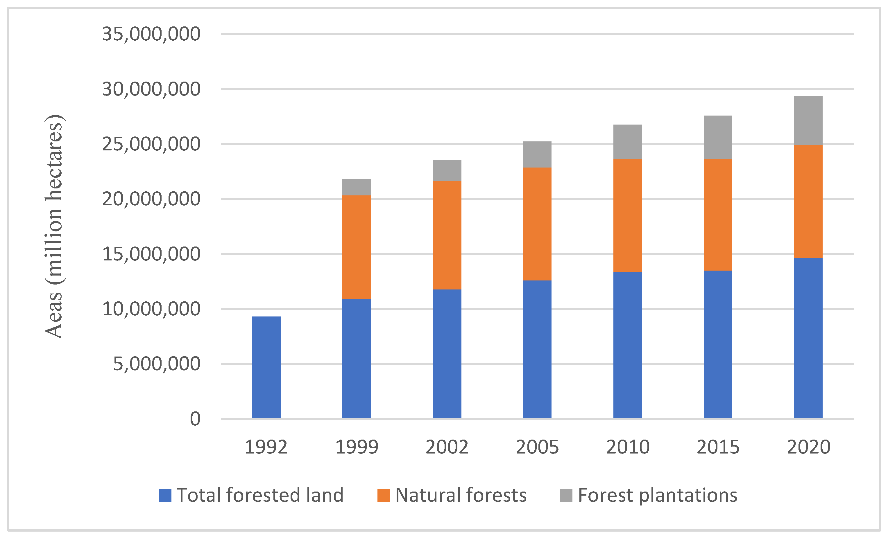 Sustainability 14 10976 g002