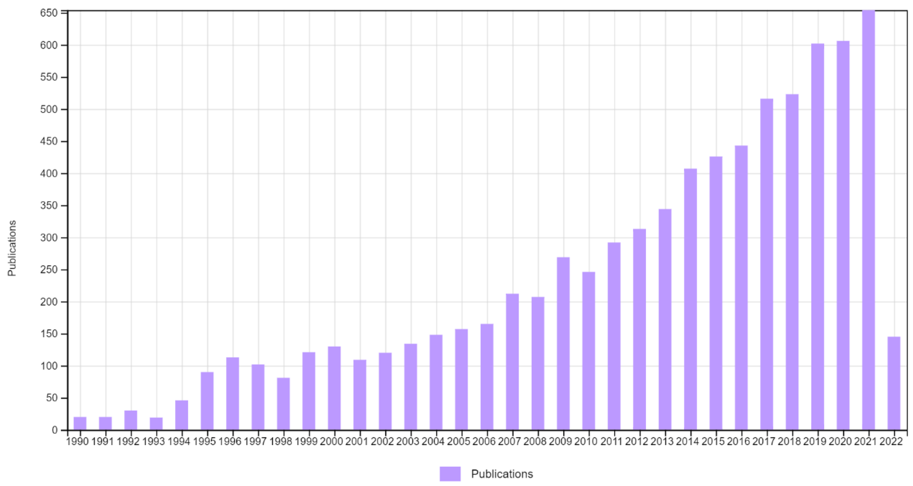 Sustainability 14 10977 g001 Sustainability 14 10977 g001