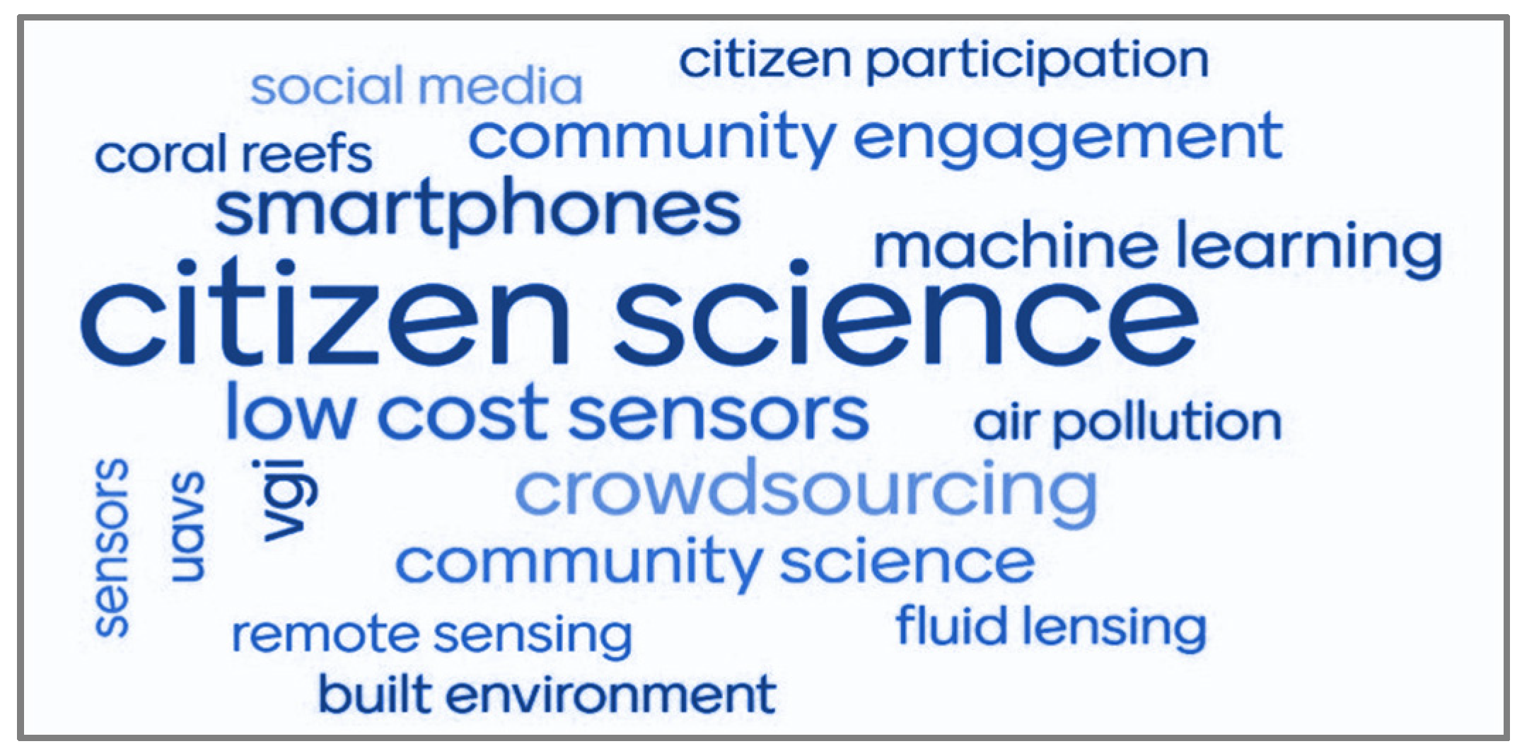 Sustainability 14 10978 g005