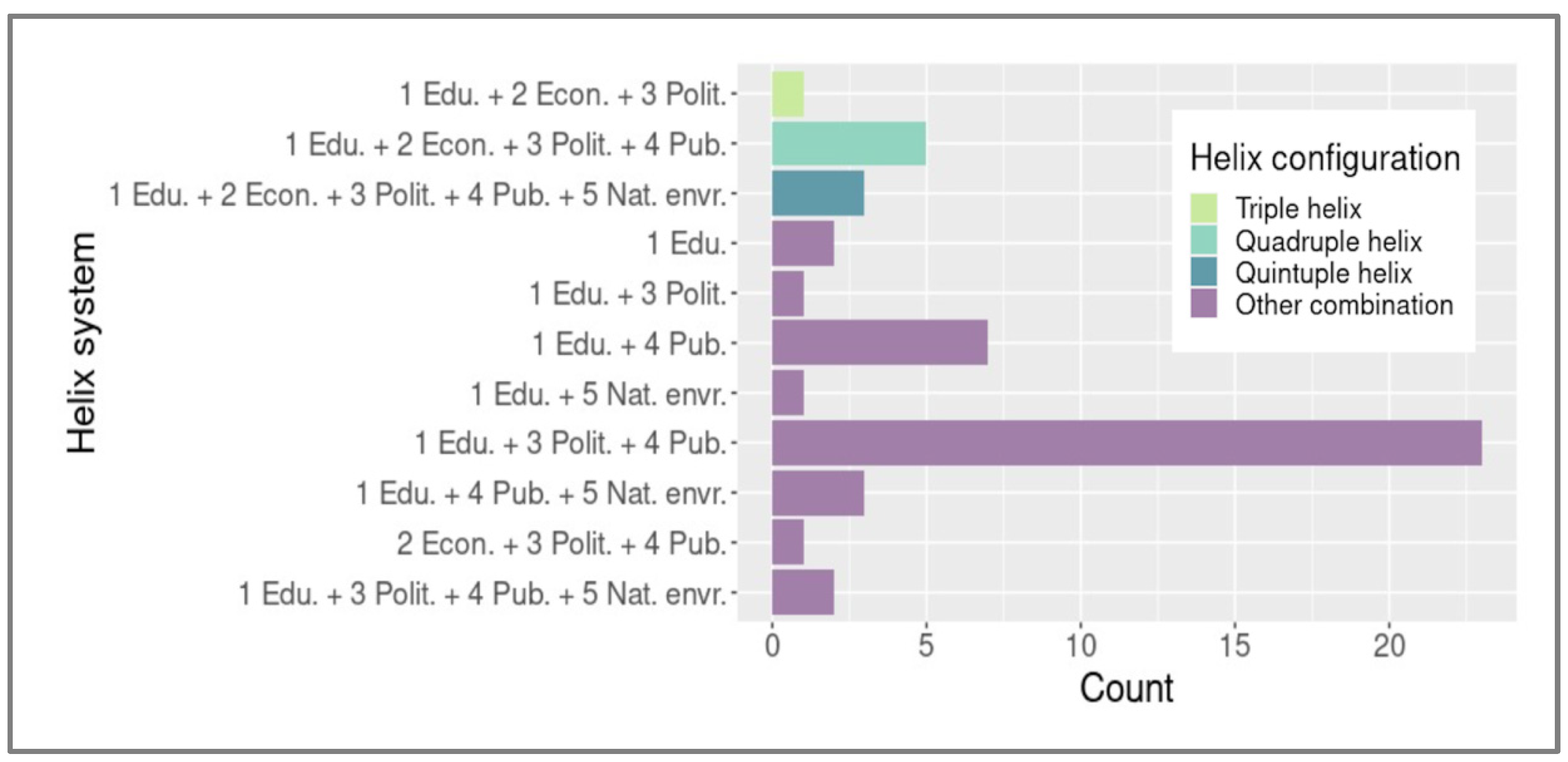 Sustainability 14 10978 g006