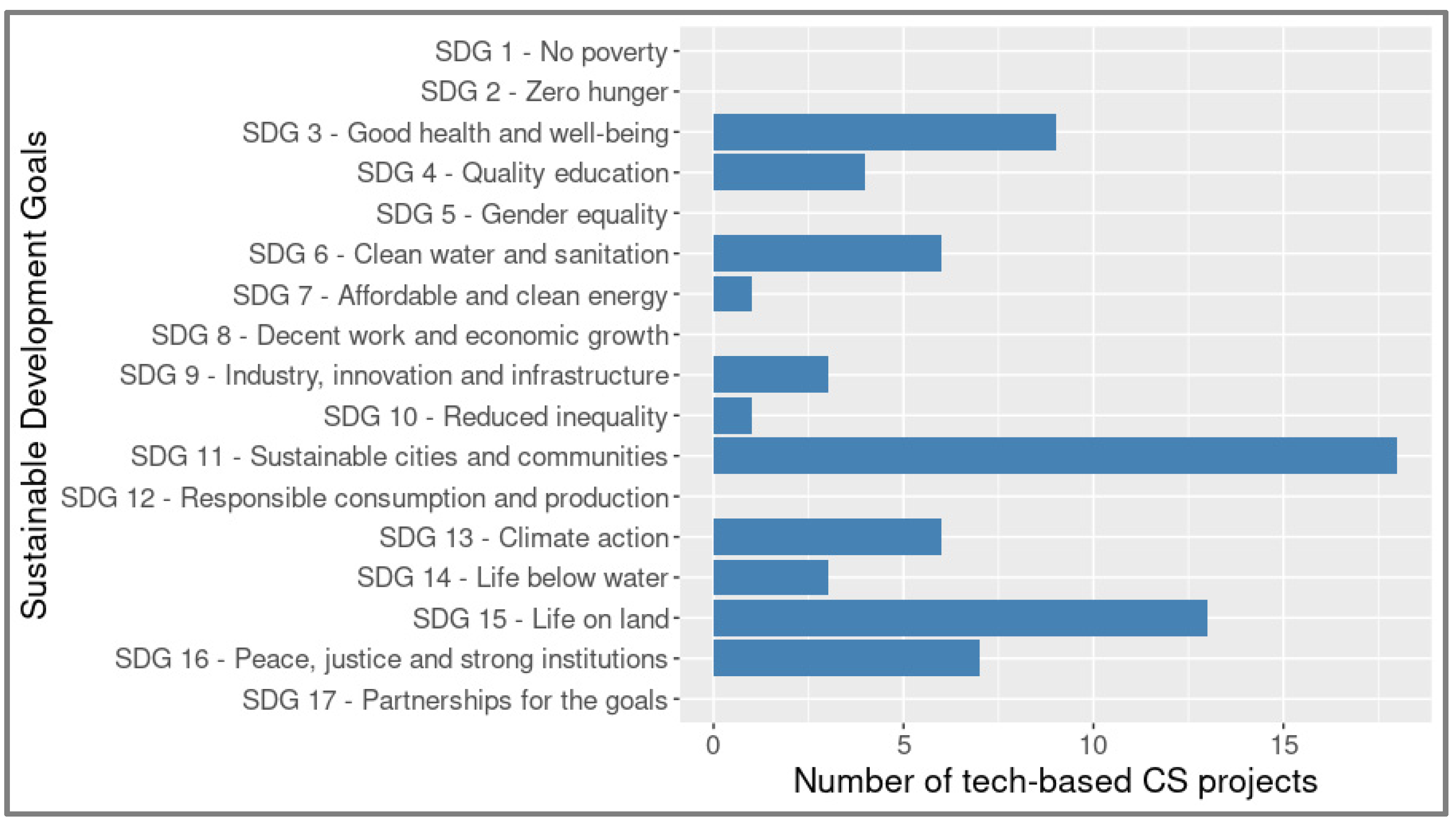 Sustainability 14 10978 g008