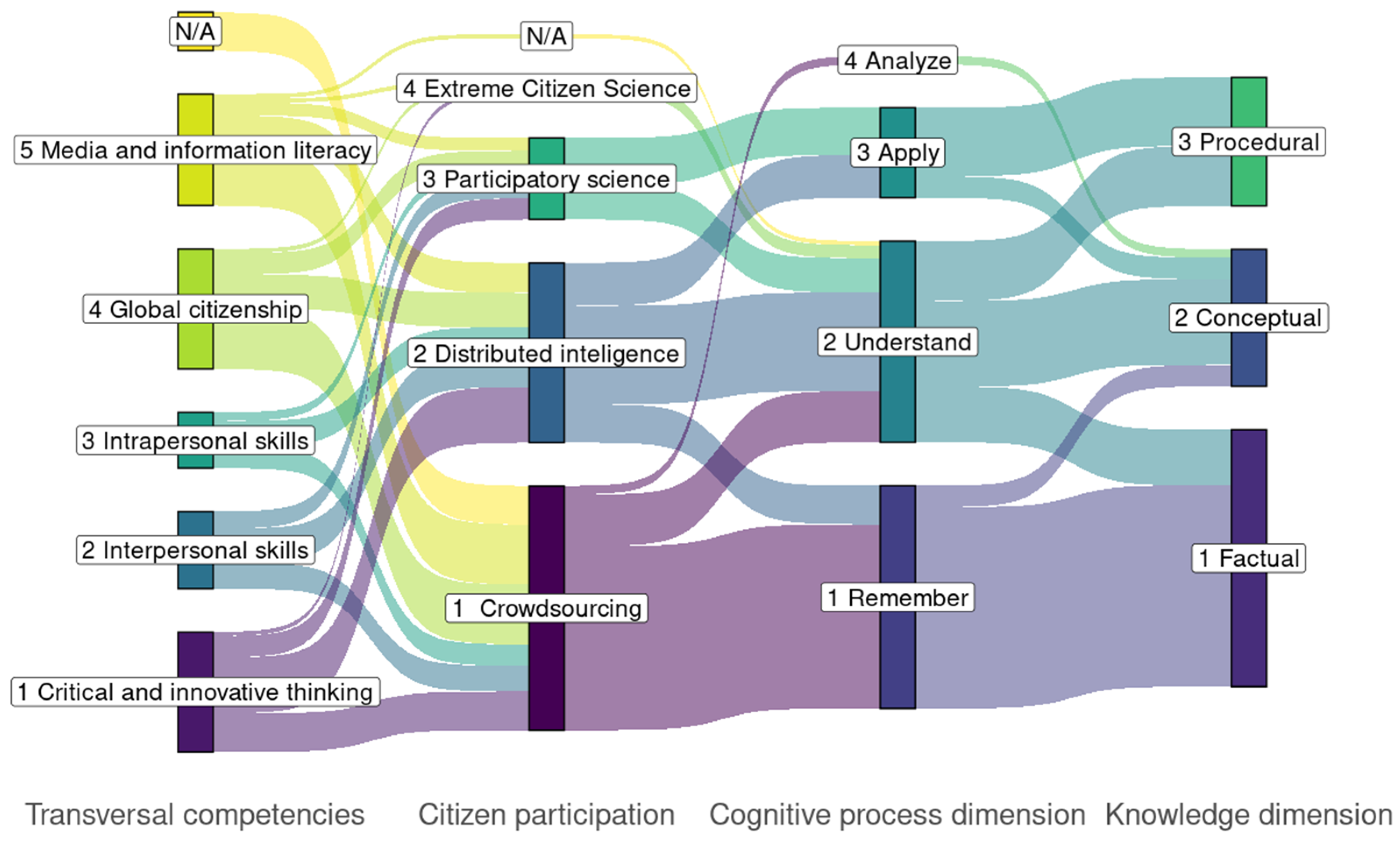 Sustainability 14 10978 g010