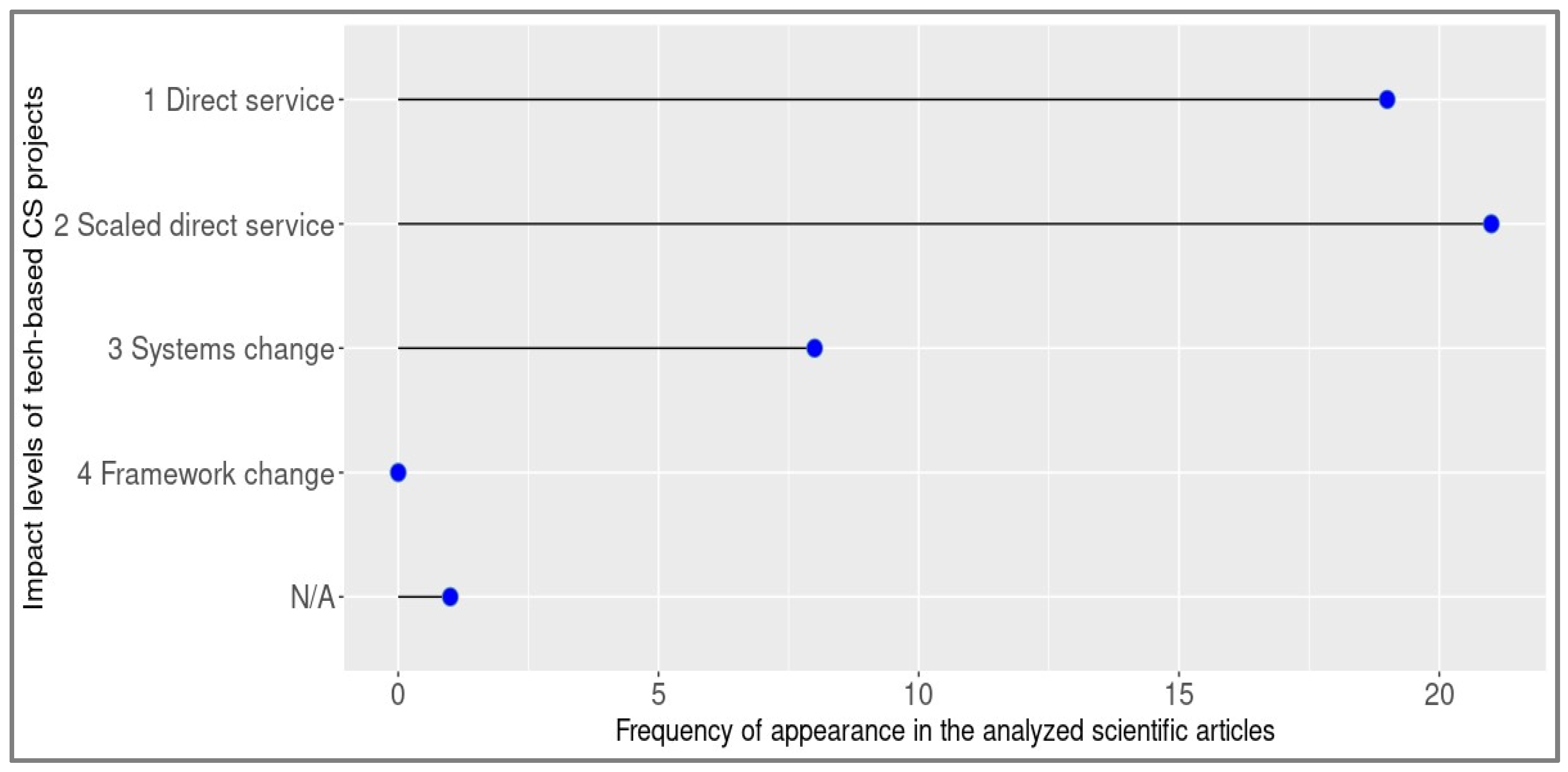 Sustainability 14 10978 g011