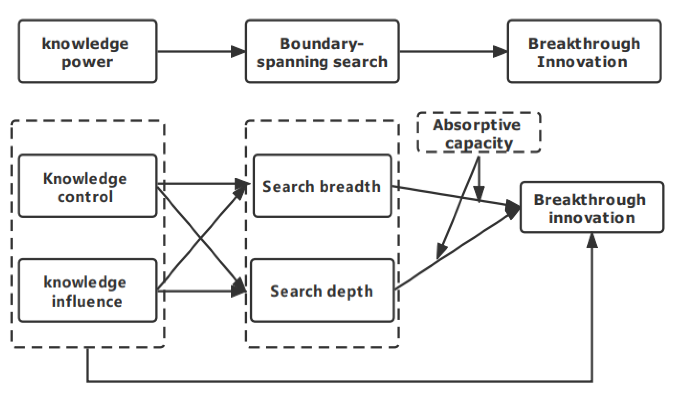 Sustainability 14 10980 g001