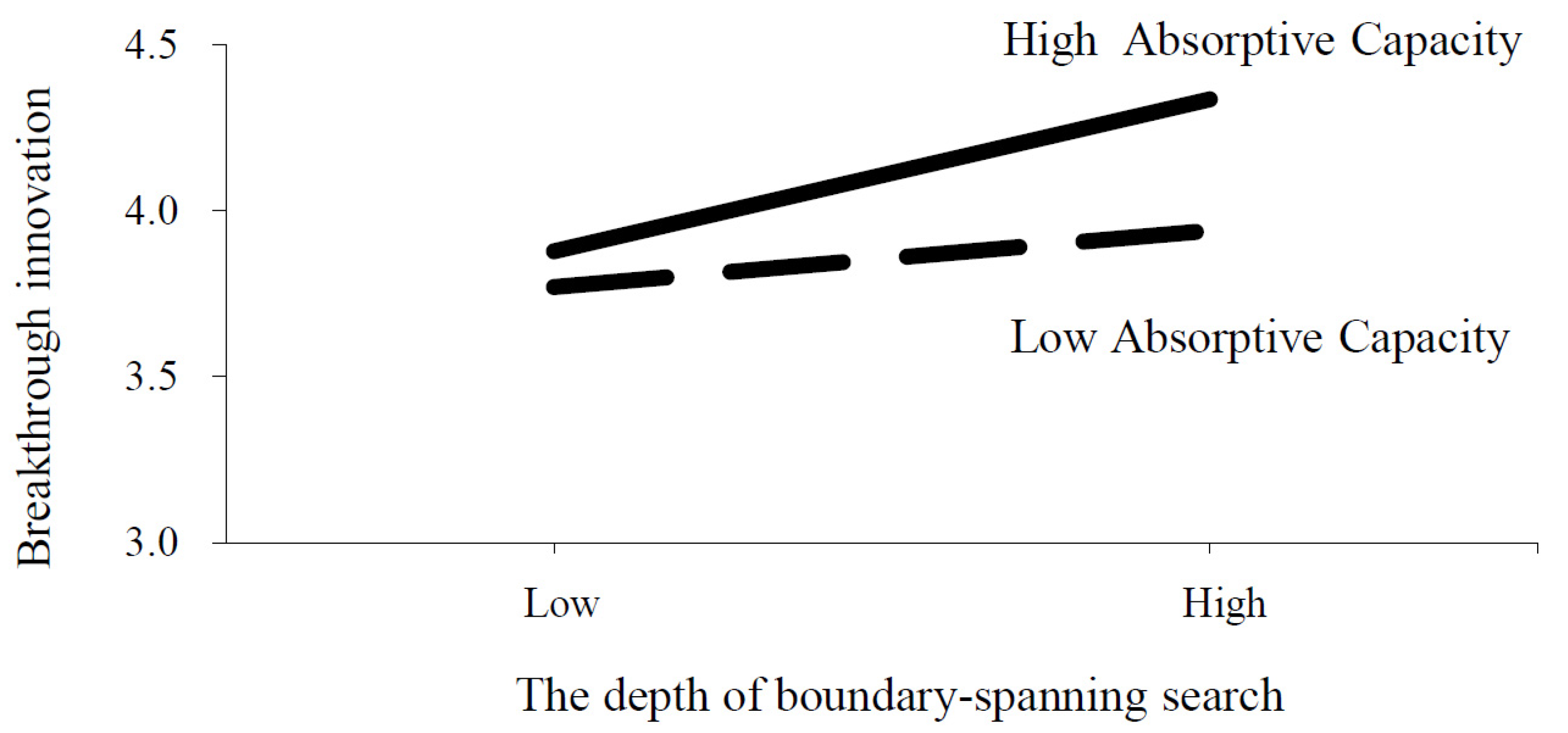 Sustainability 14 10980 g003