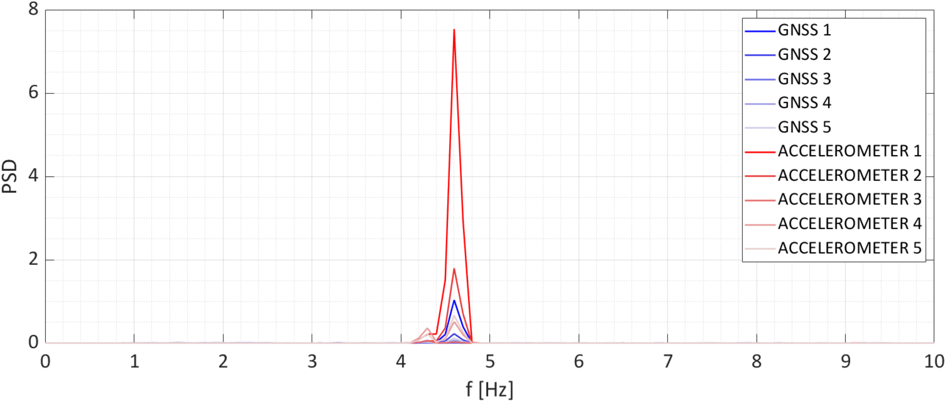 Sustainability 14 10984 g012 550