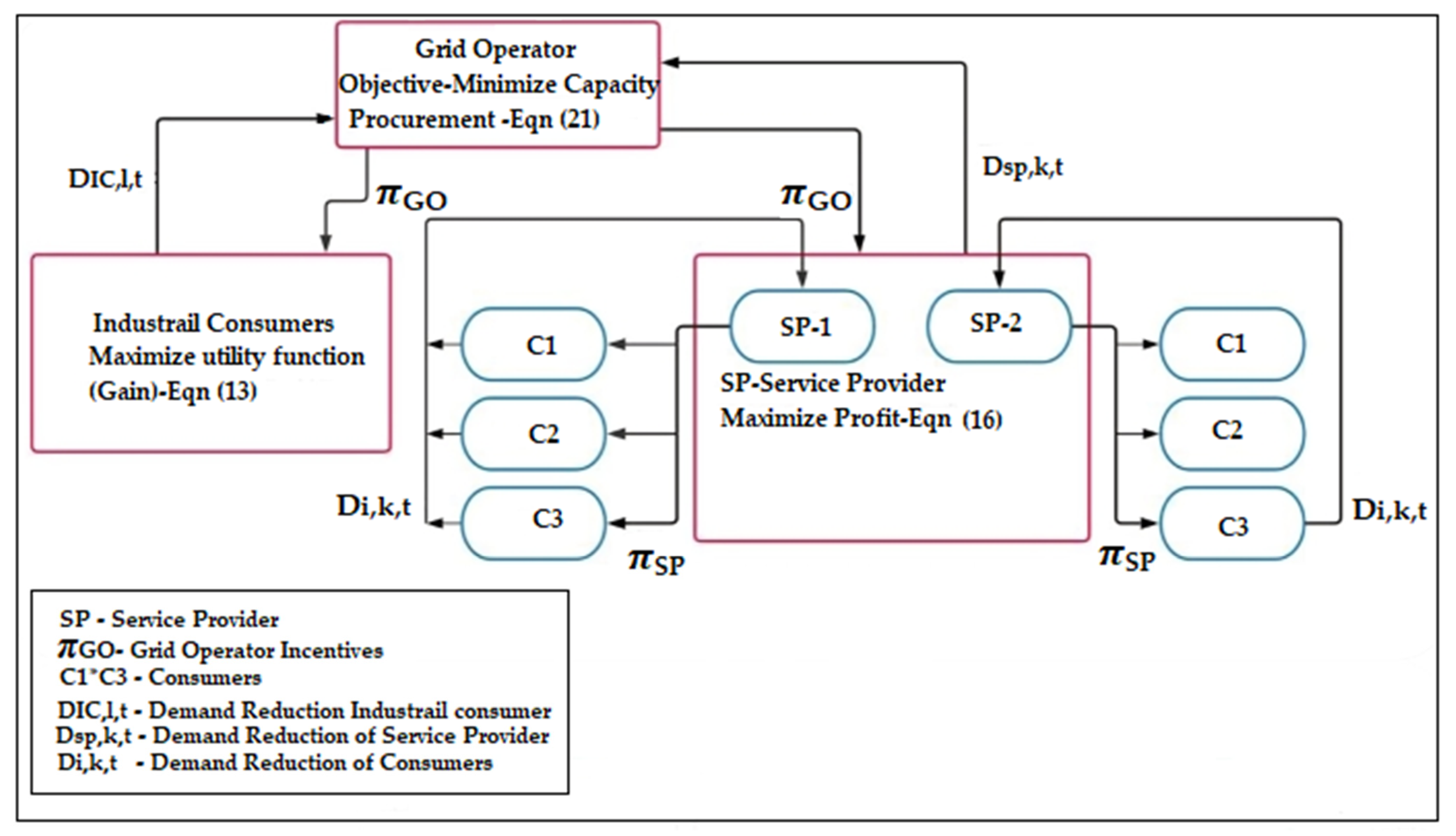 Sustainability 14 10985 g001
