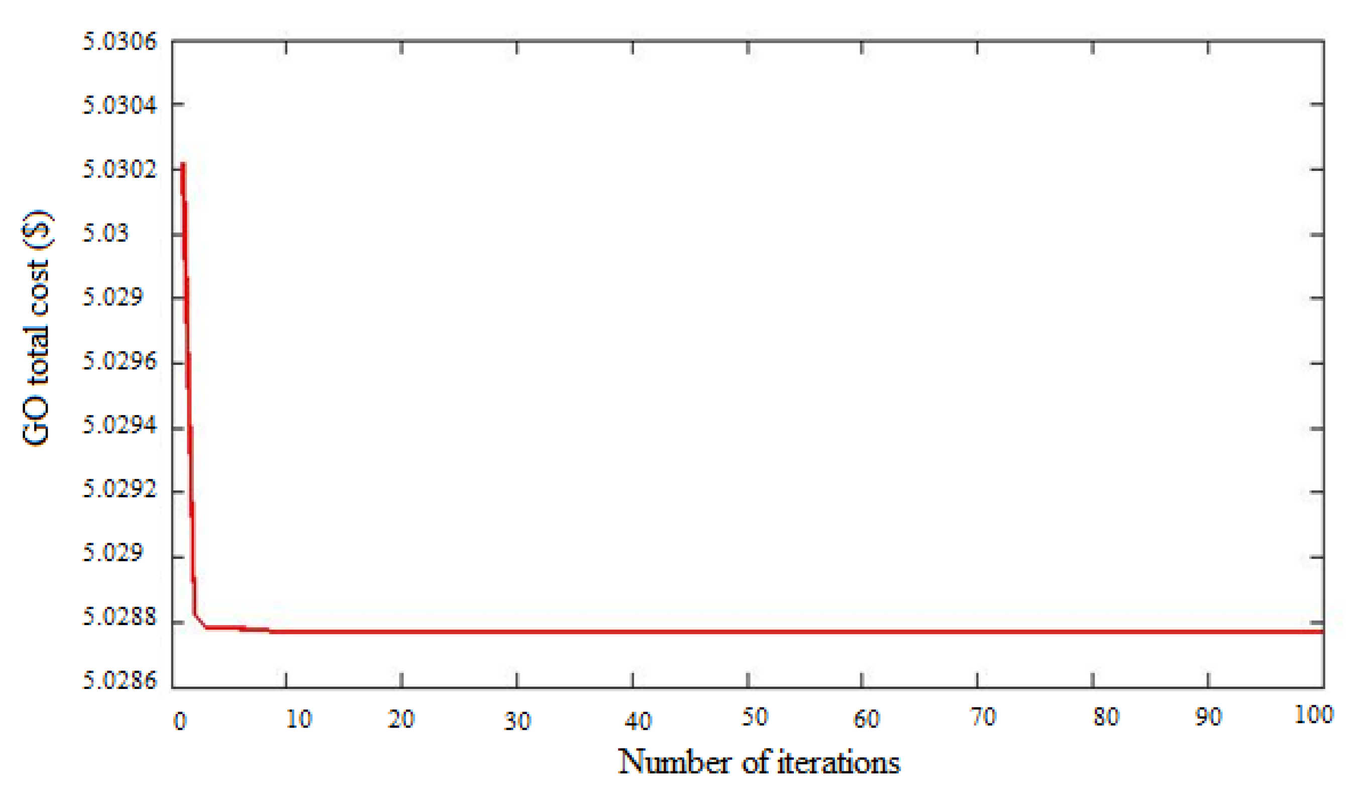 Sustainability 14 10985 g013