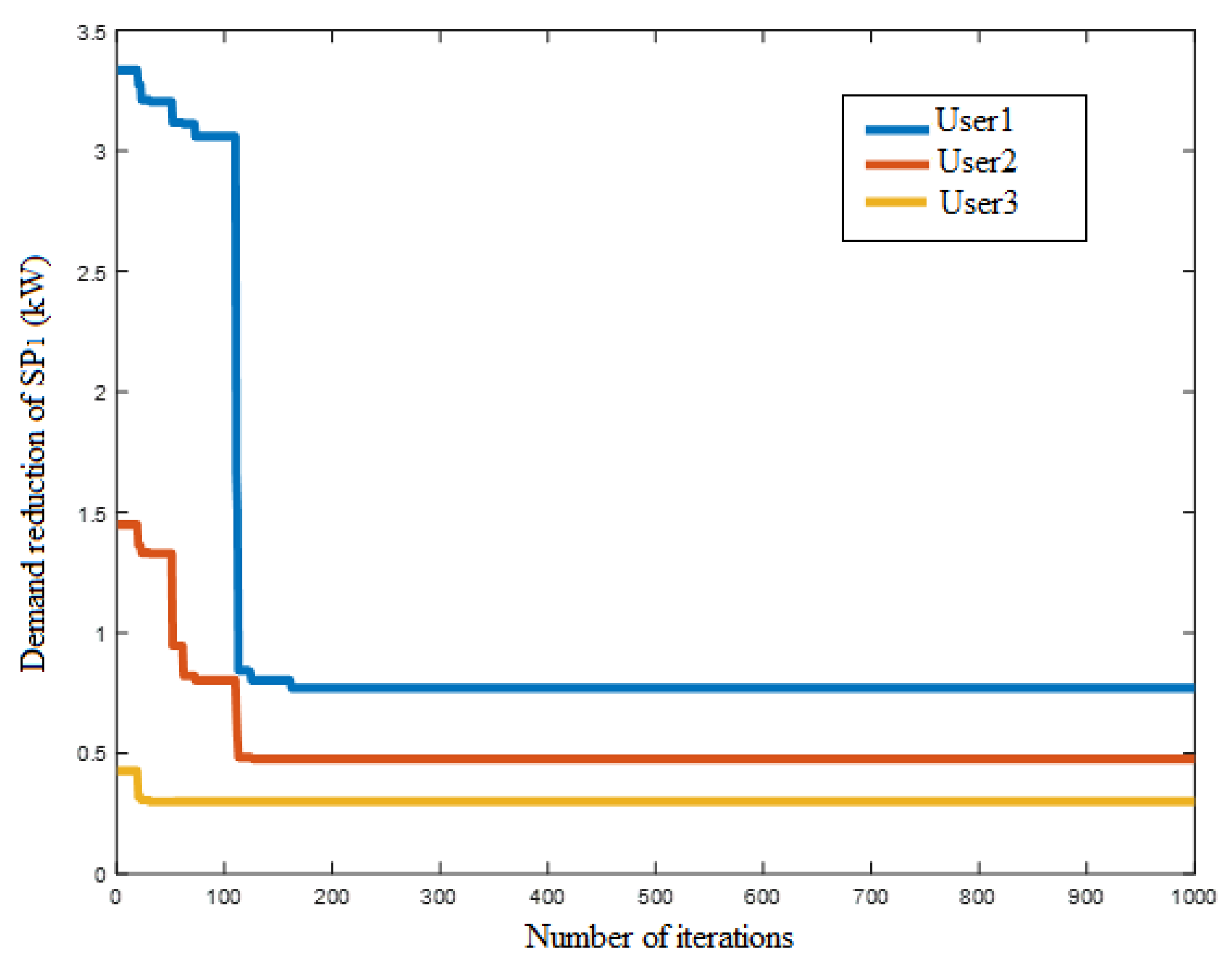 Sustainability 14 10985 g015