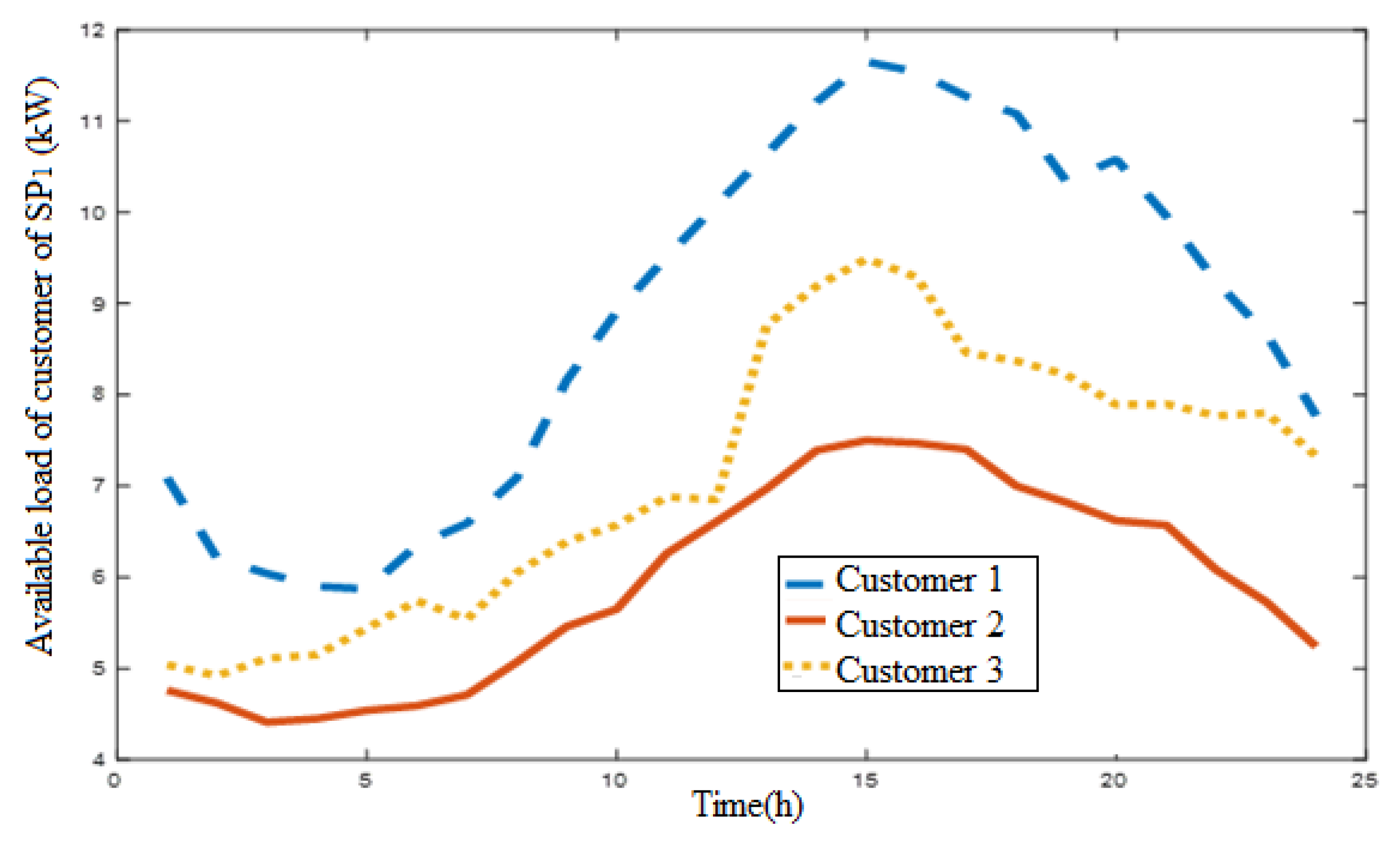 Sustainability 14 10985 g018