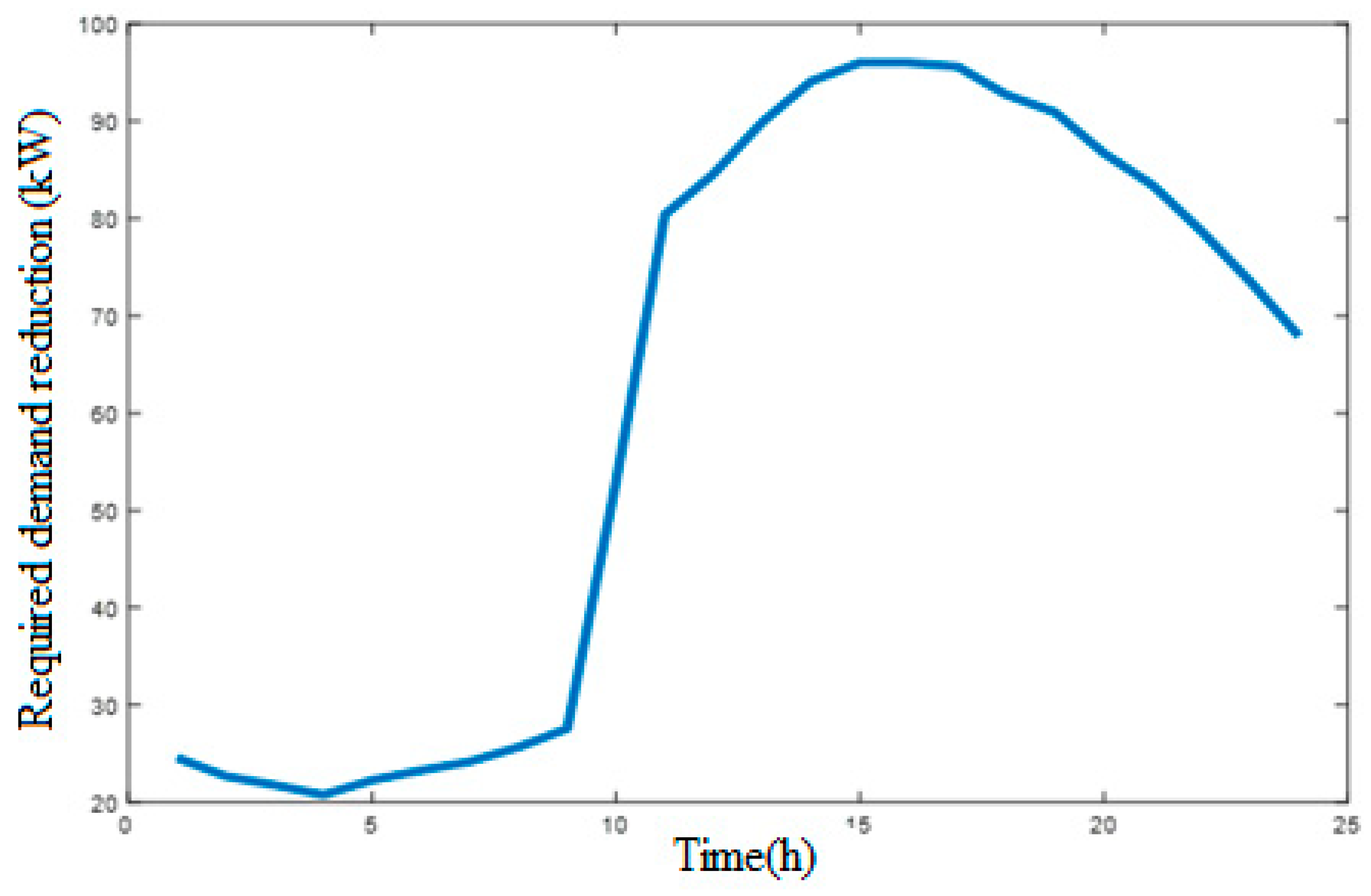 Sustainability 14 10985 g020
