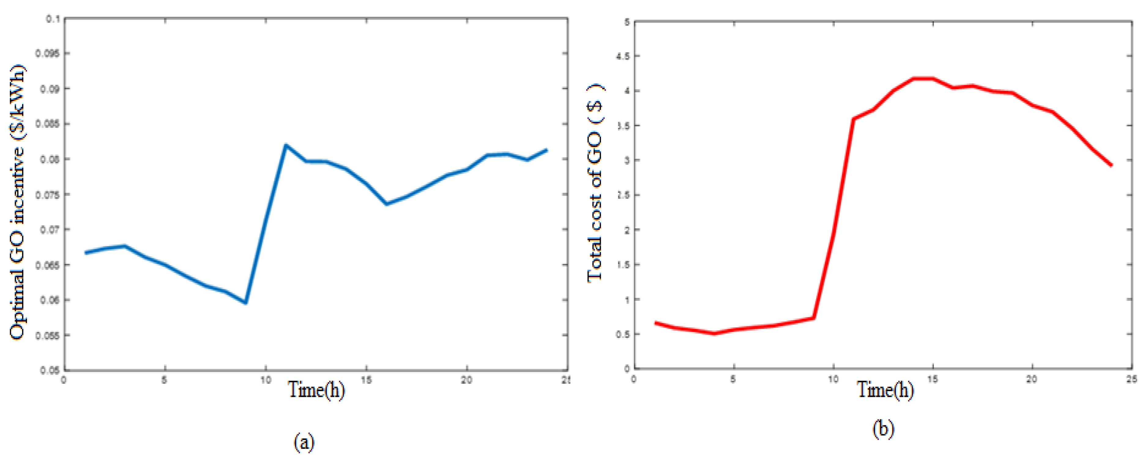 Sustainability 14 10985 g021