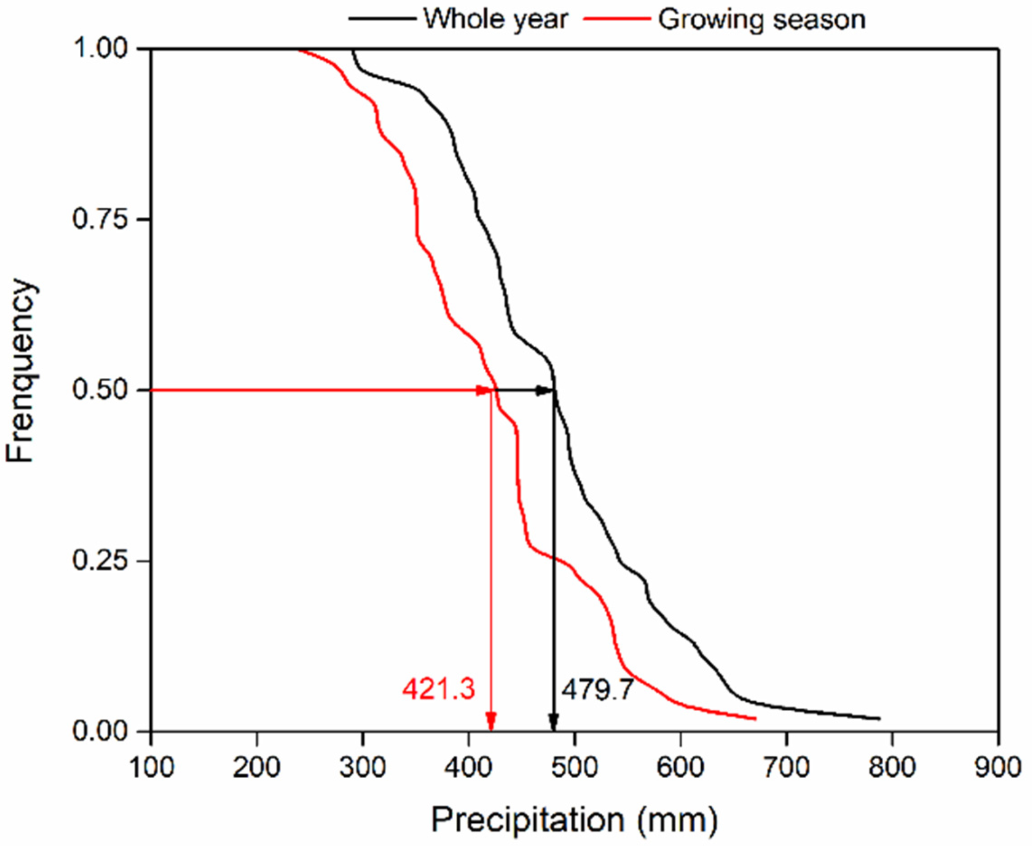 Sustainability 14 10998 g002 550