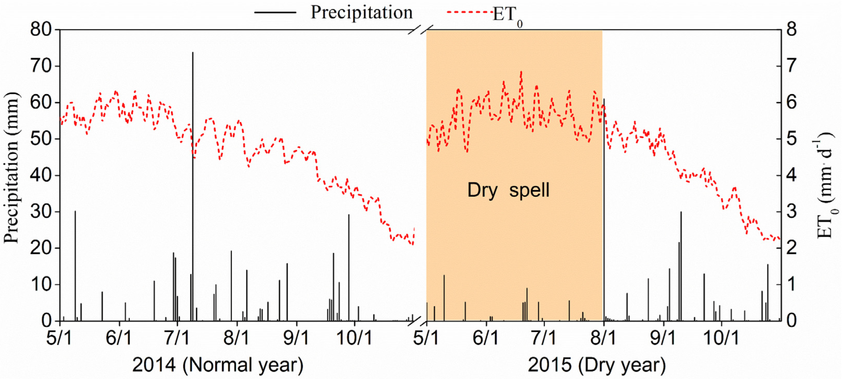 Sustainability 14 10998 g003 550