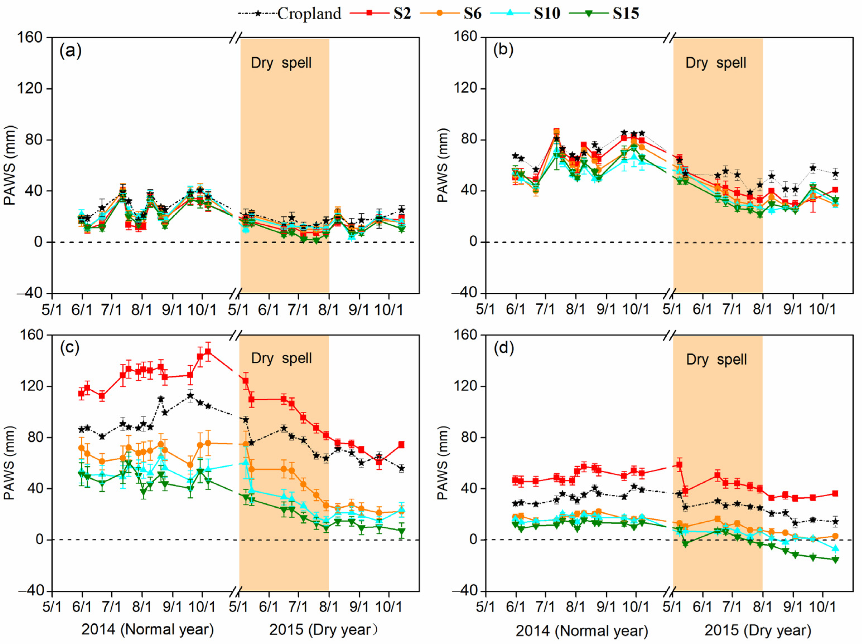 Sustainability 14 10998 g004 550