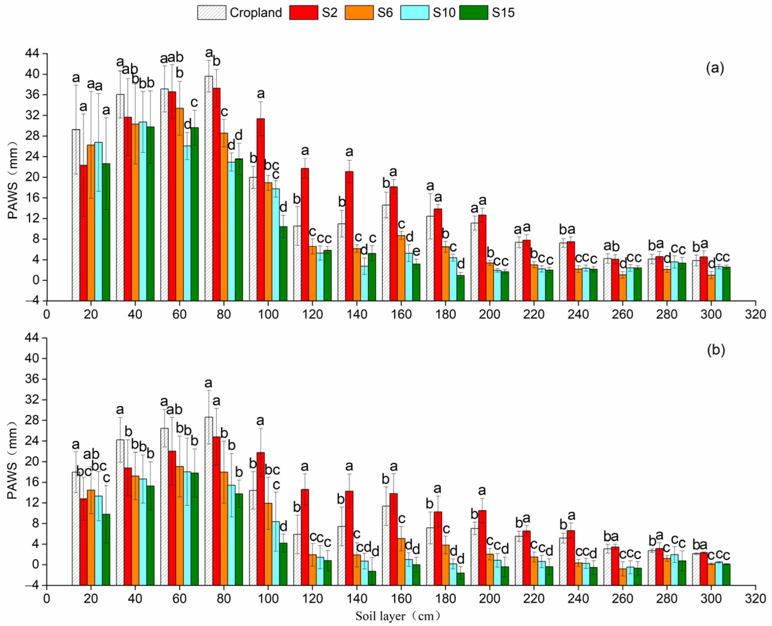Sustainability 14 10998 g005 550