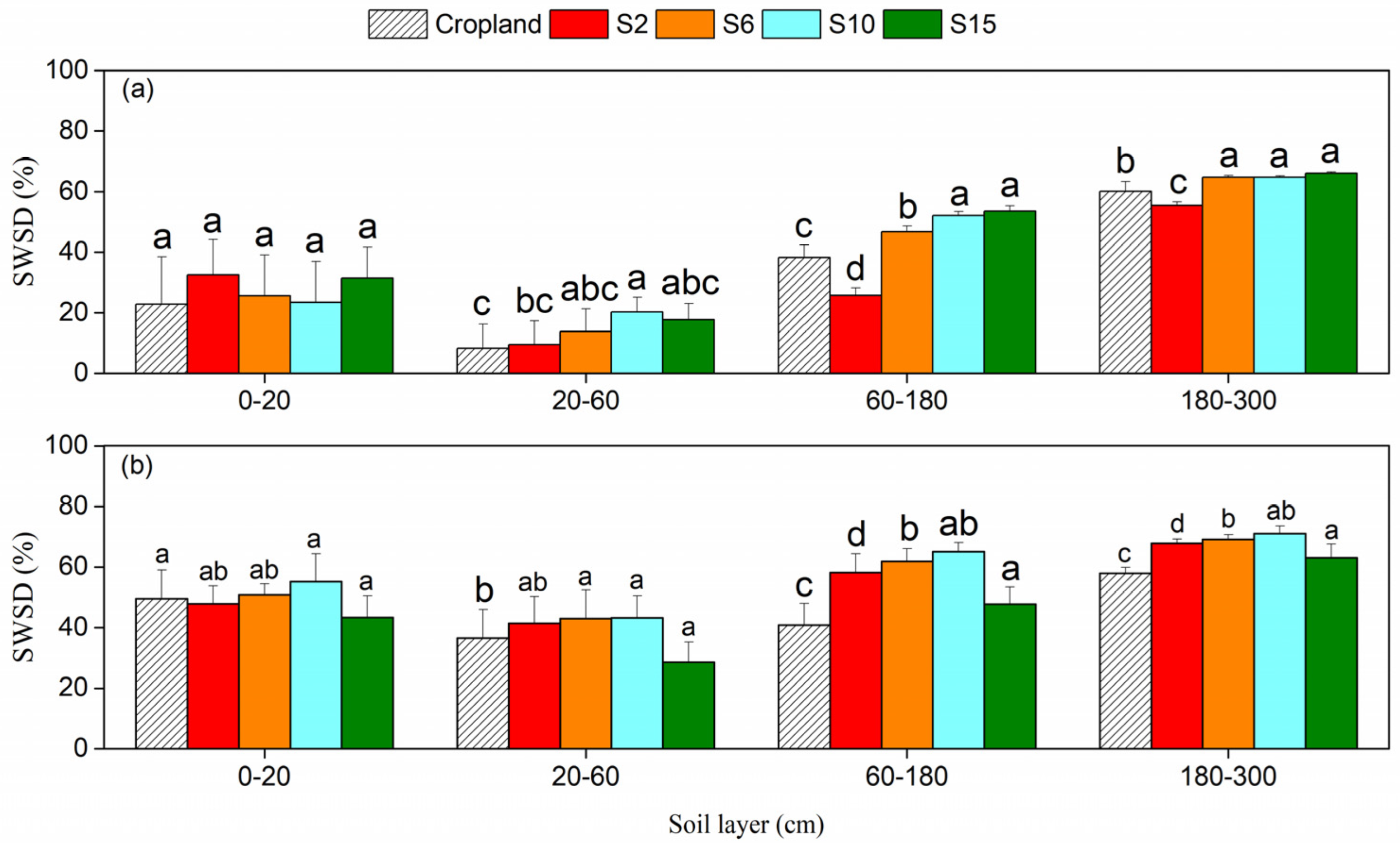 Sustainability 14 10998 g007 550