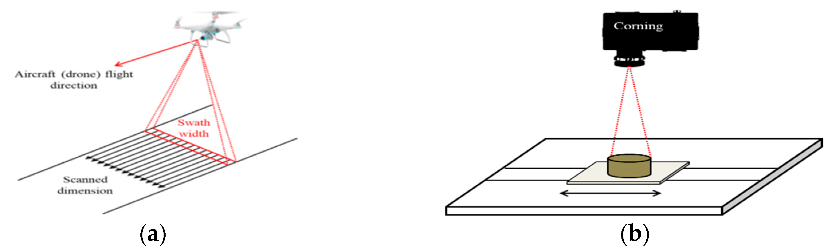 Sustainability 14 10999 g003 550