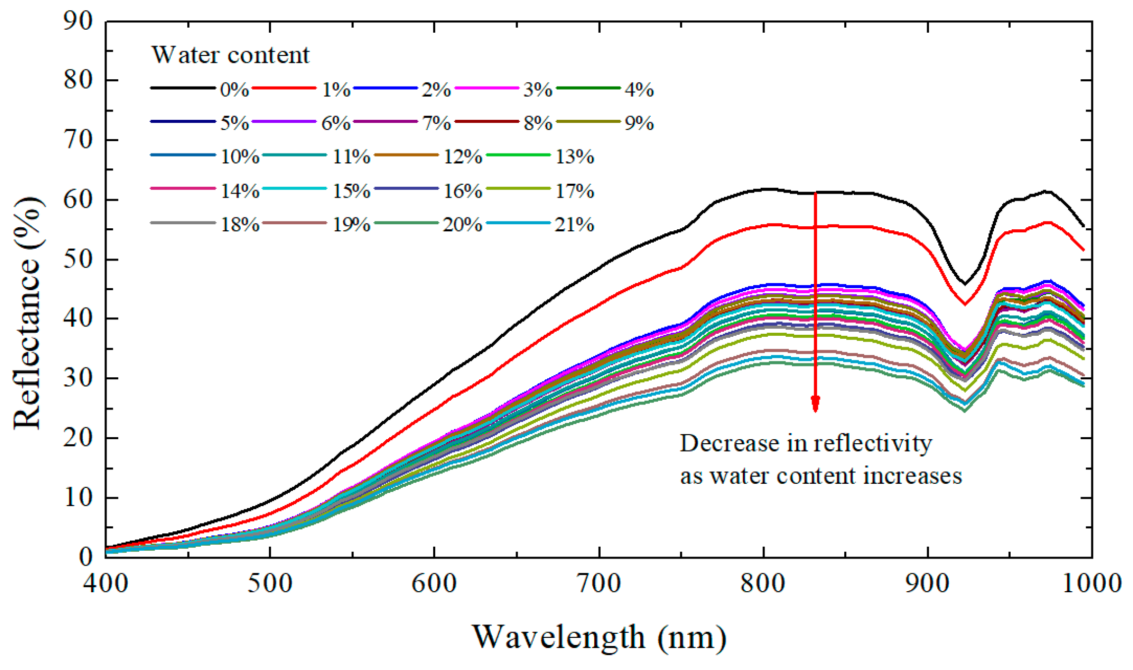 Sustainability 14 10999 g006 550
