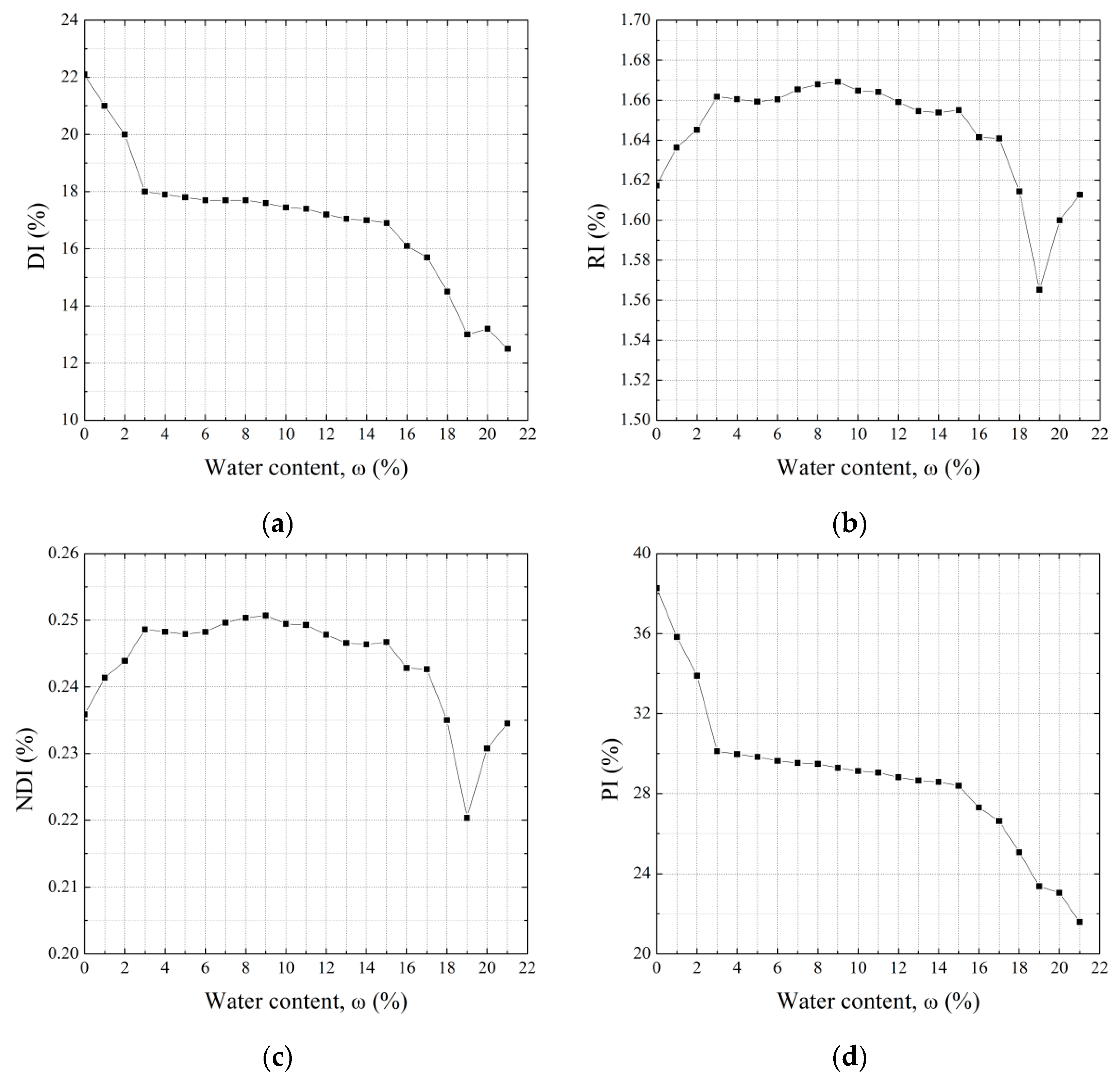 Sustainability 14 10999 g007a 550