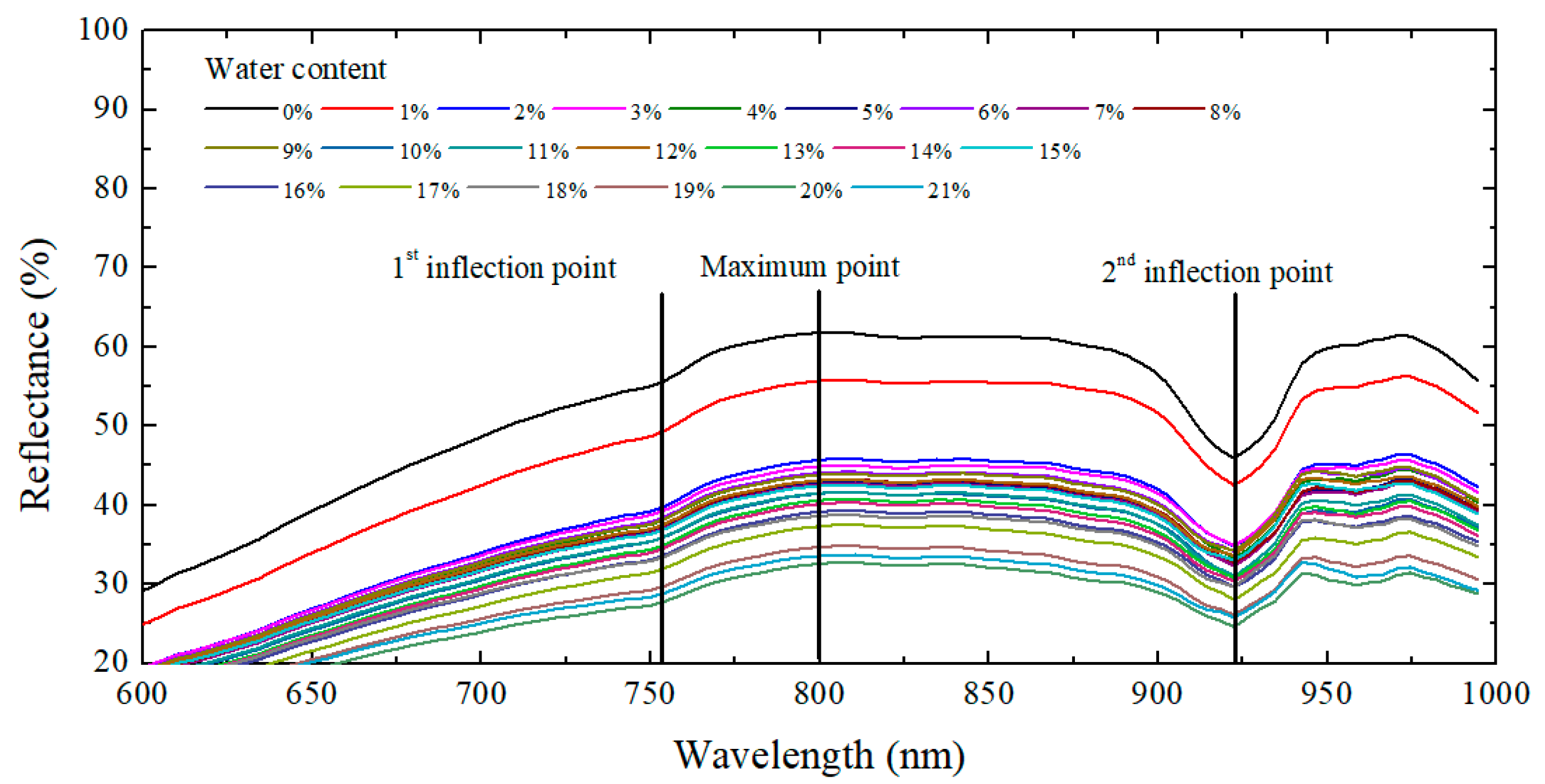 Sustainability 14 10999 g008 550