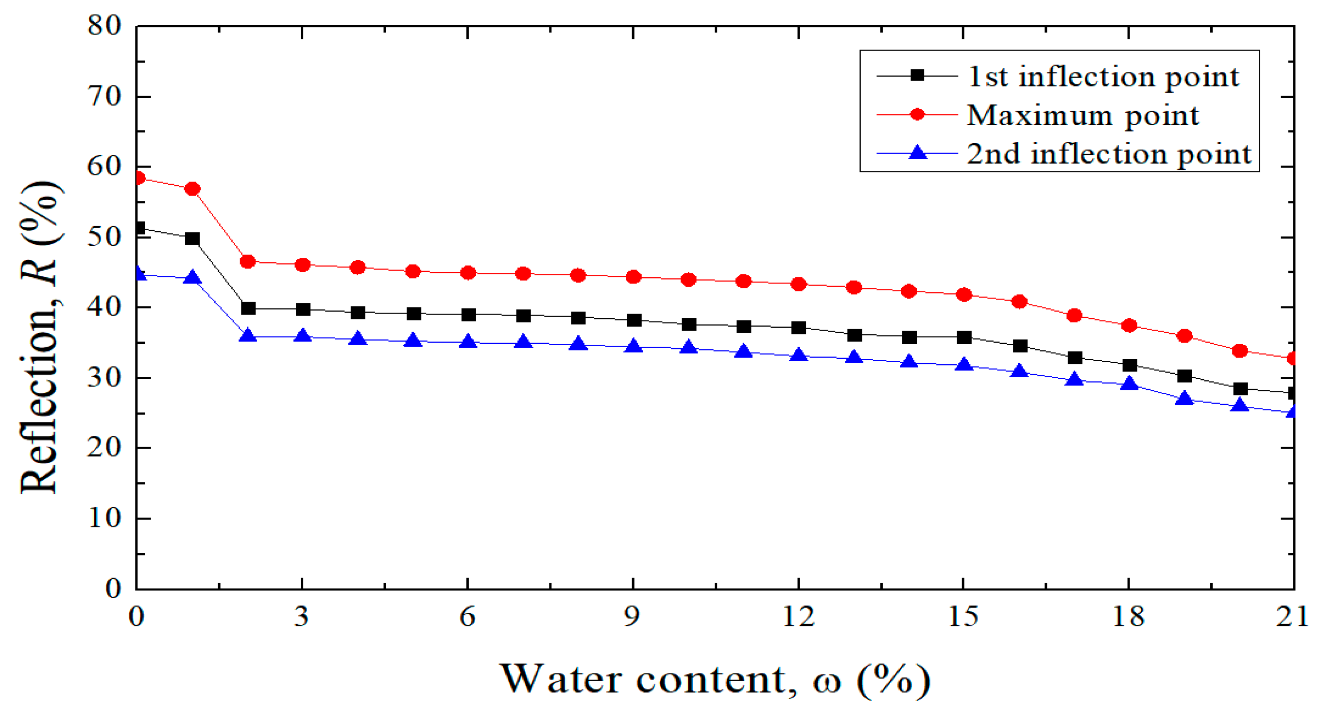 Sustainability 14 10999 g009 550