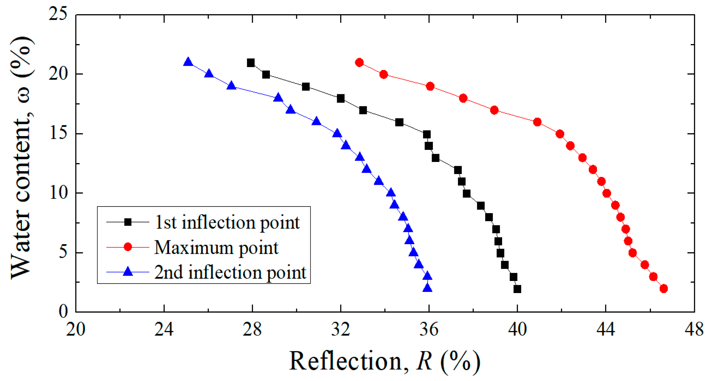 Sustainability 14 10999 g010 550