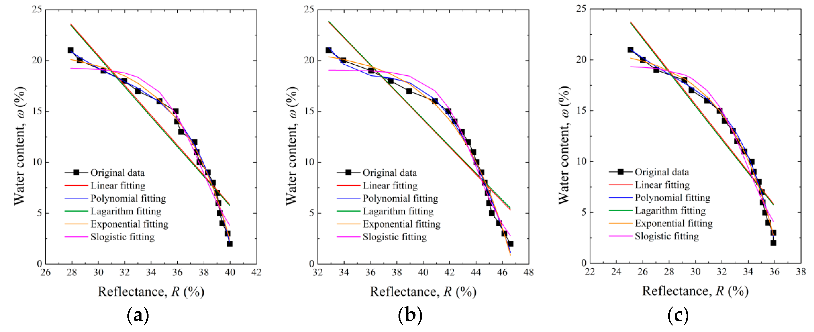 Sustainability 14 10999 g011 550