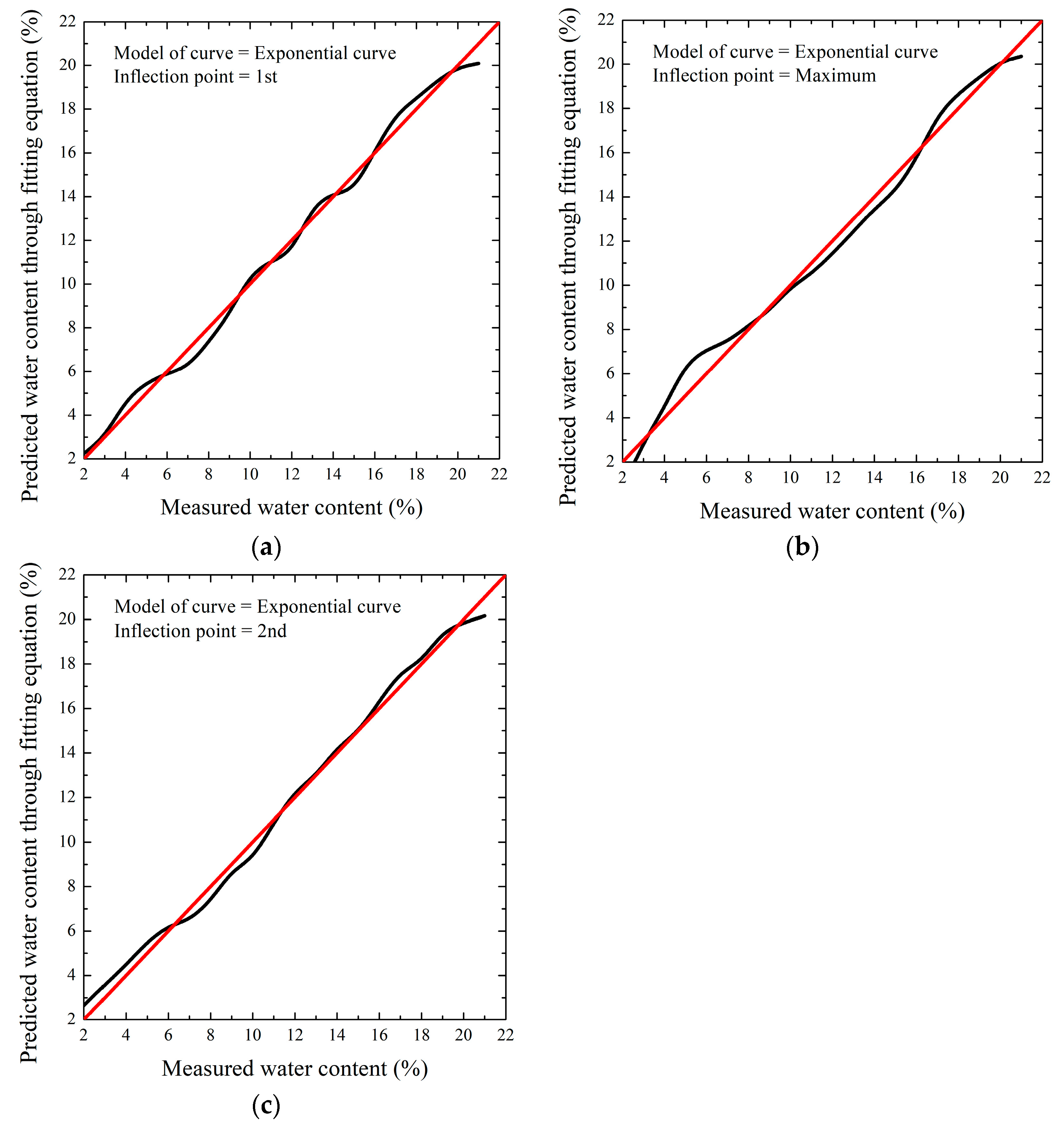 Sustainability 14 10999 g012 550