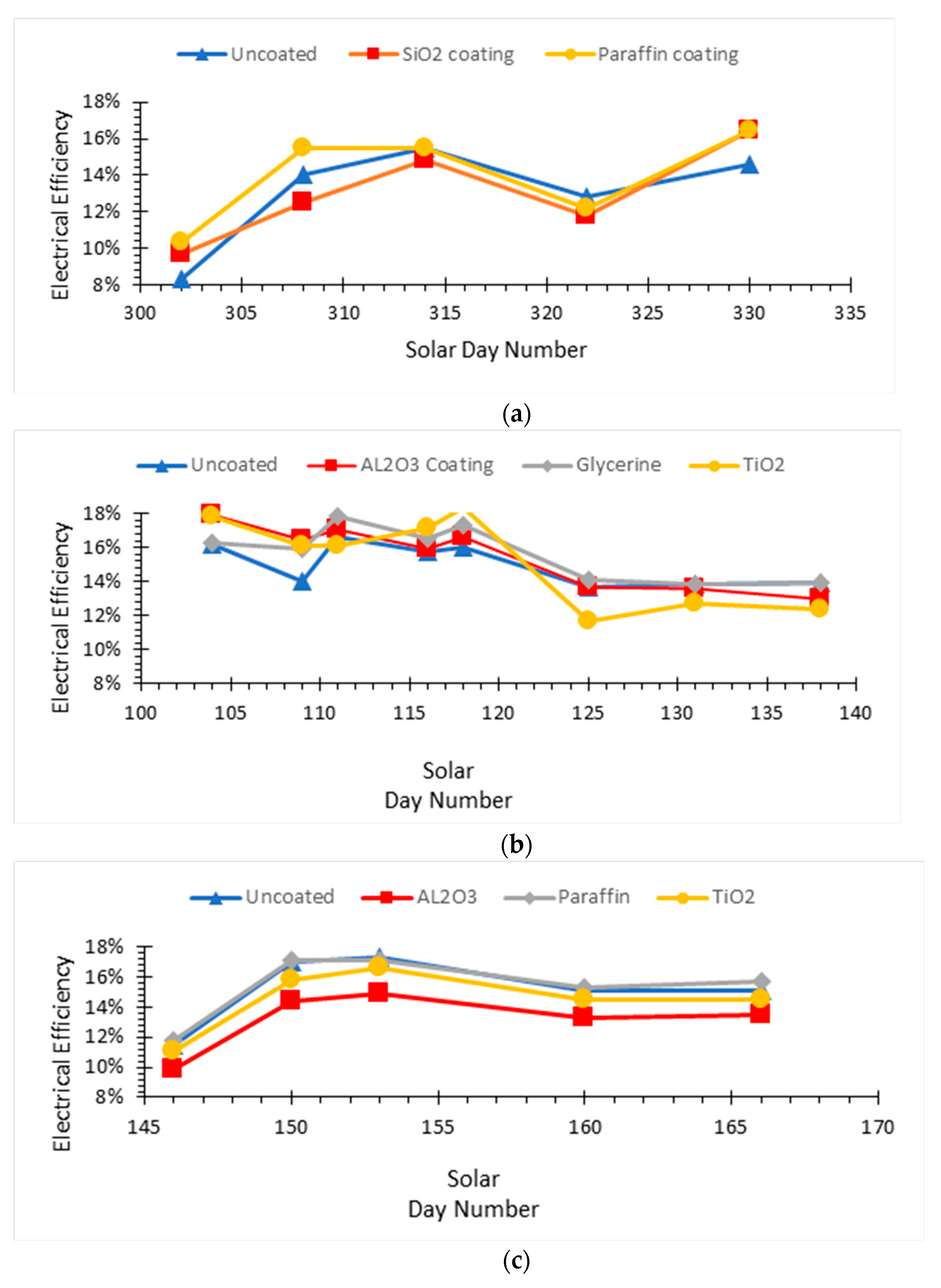 Sustainability 14 11001 g002