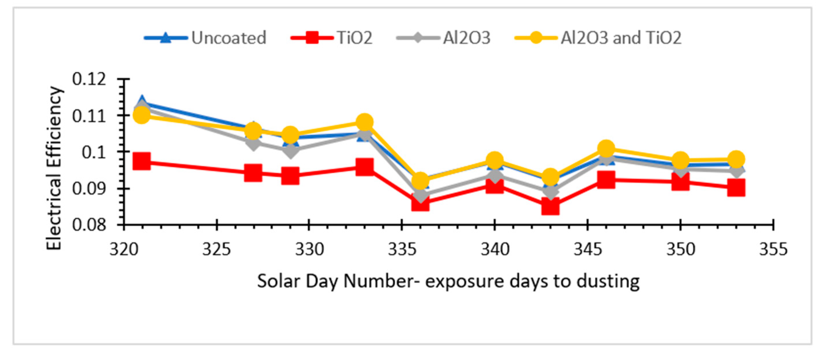 Sustainability 14 11001 g003