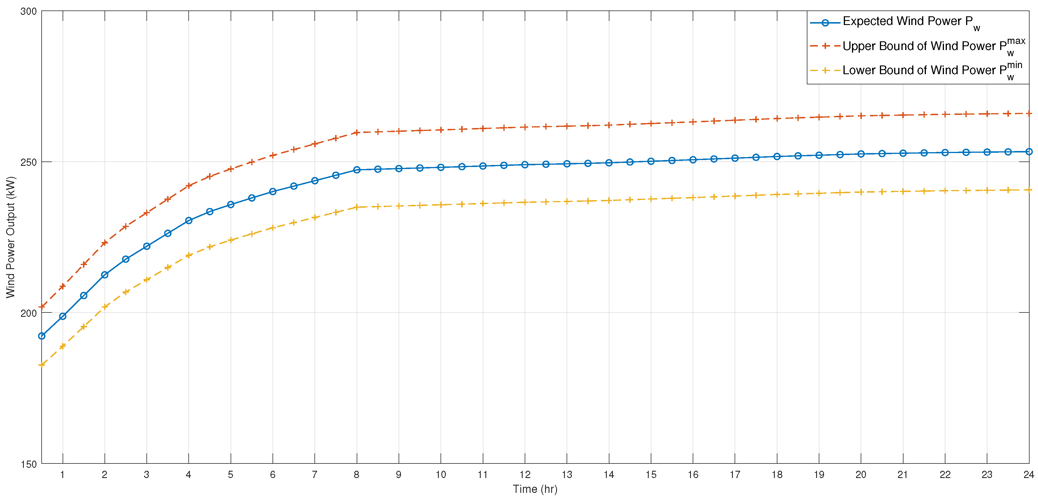 Sustainability 14 11002 g003 550